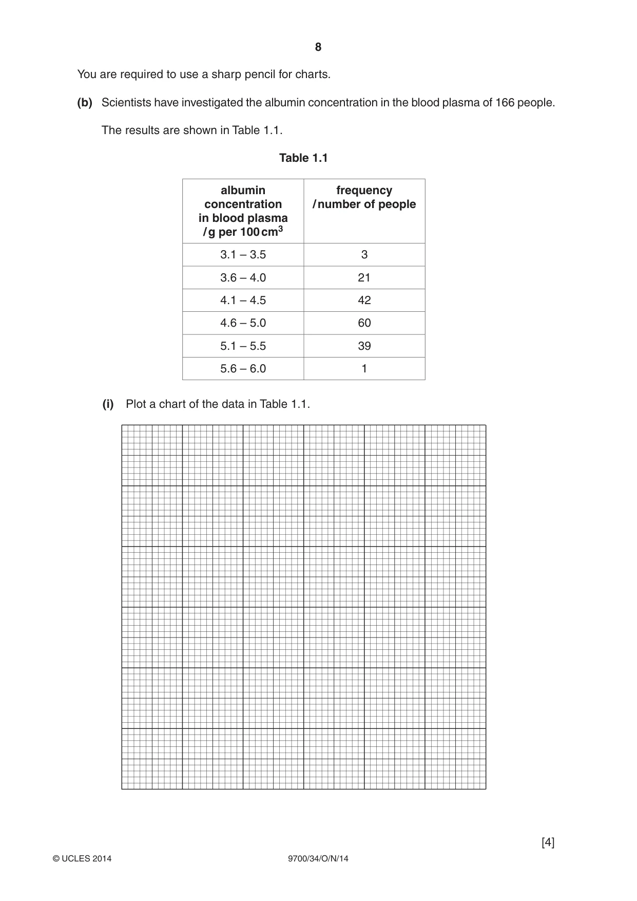 Cambridge A Level Biology 9700 2014 Oct/Nov Paper 3 · Variant 4 question paper, page 8 of 16
