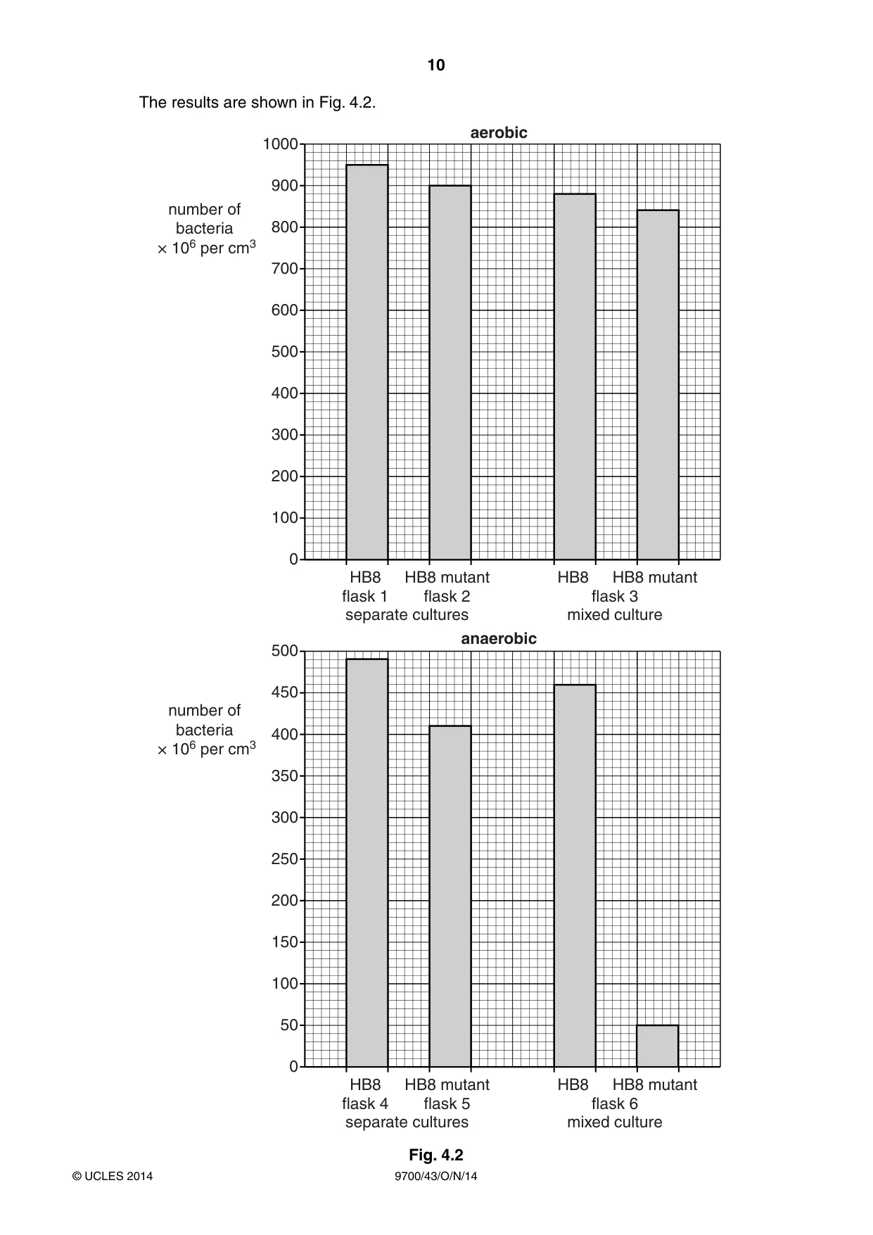 Cambridge A Level Biology 9700 2014 Oct/Nov Paper 4 · Variant 3 question paper, page 10 of 24