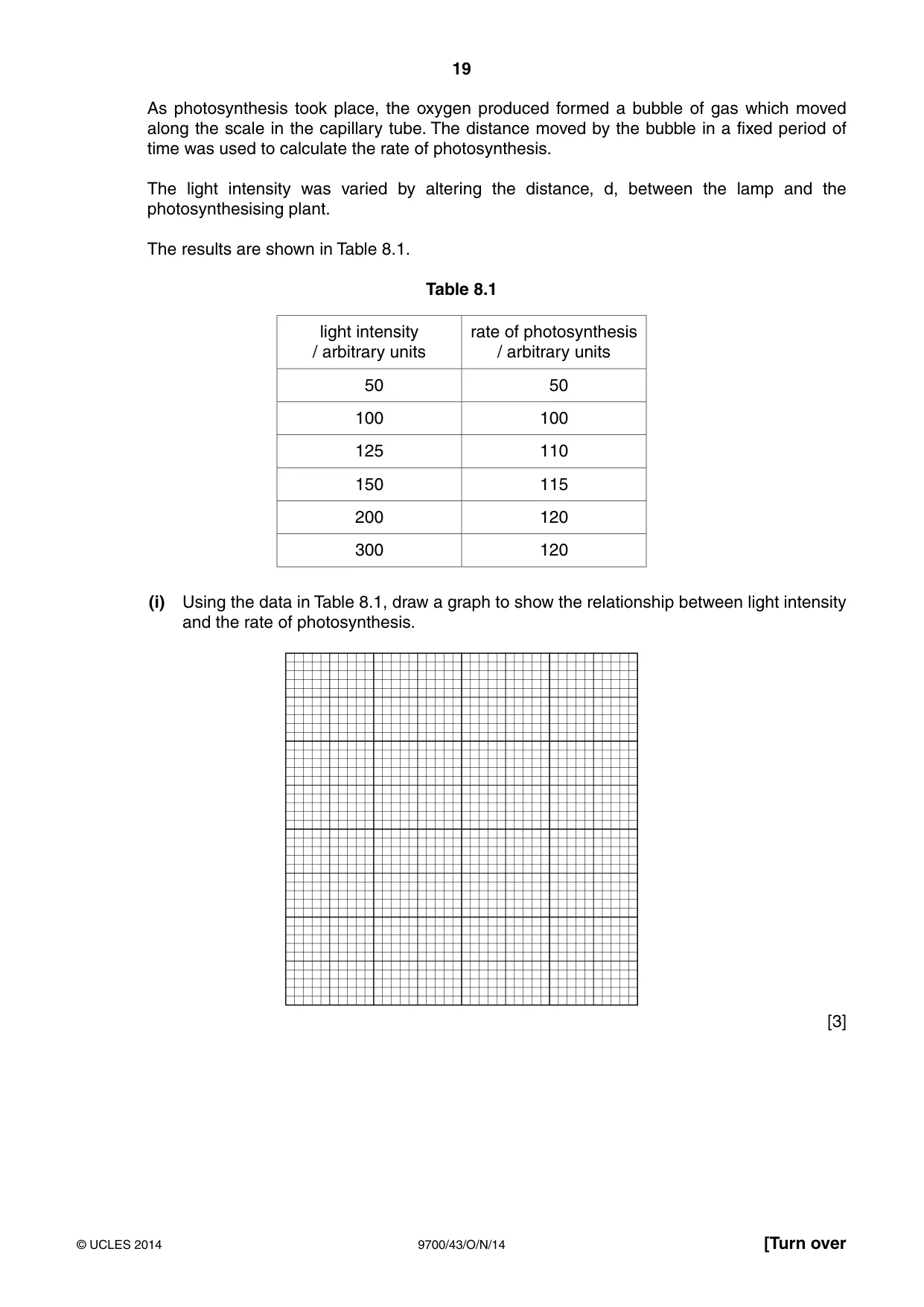 Cambridge A Level Biology 9700 2014 Oct/Nov Paper 4 · Variant 3 question paper, page 19 of 24