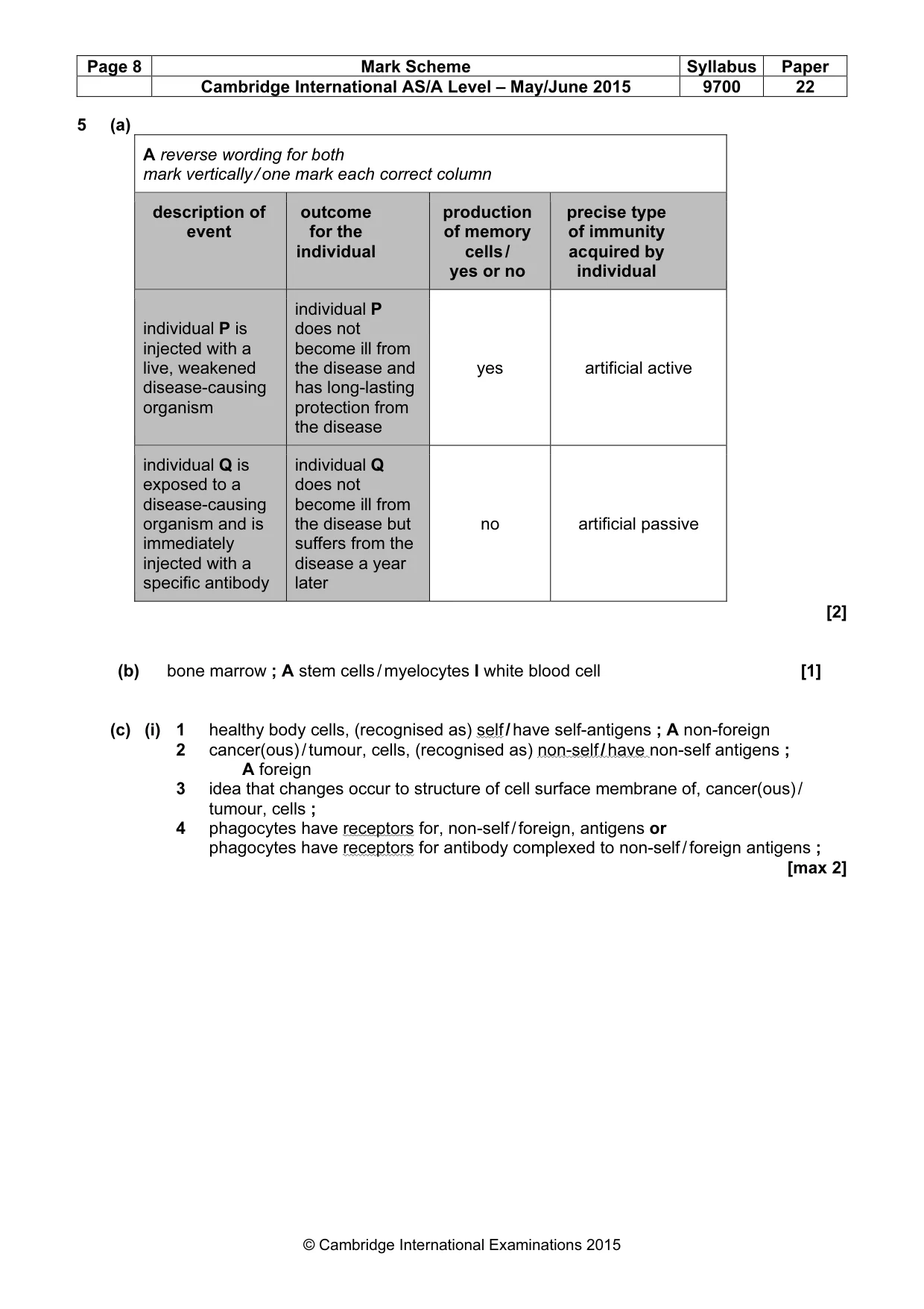 Mark scheme, page 8 of 10