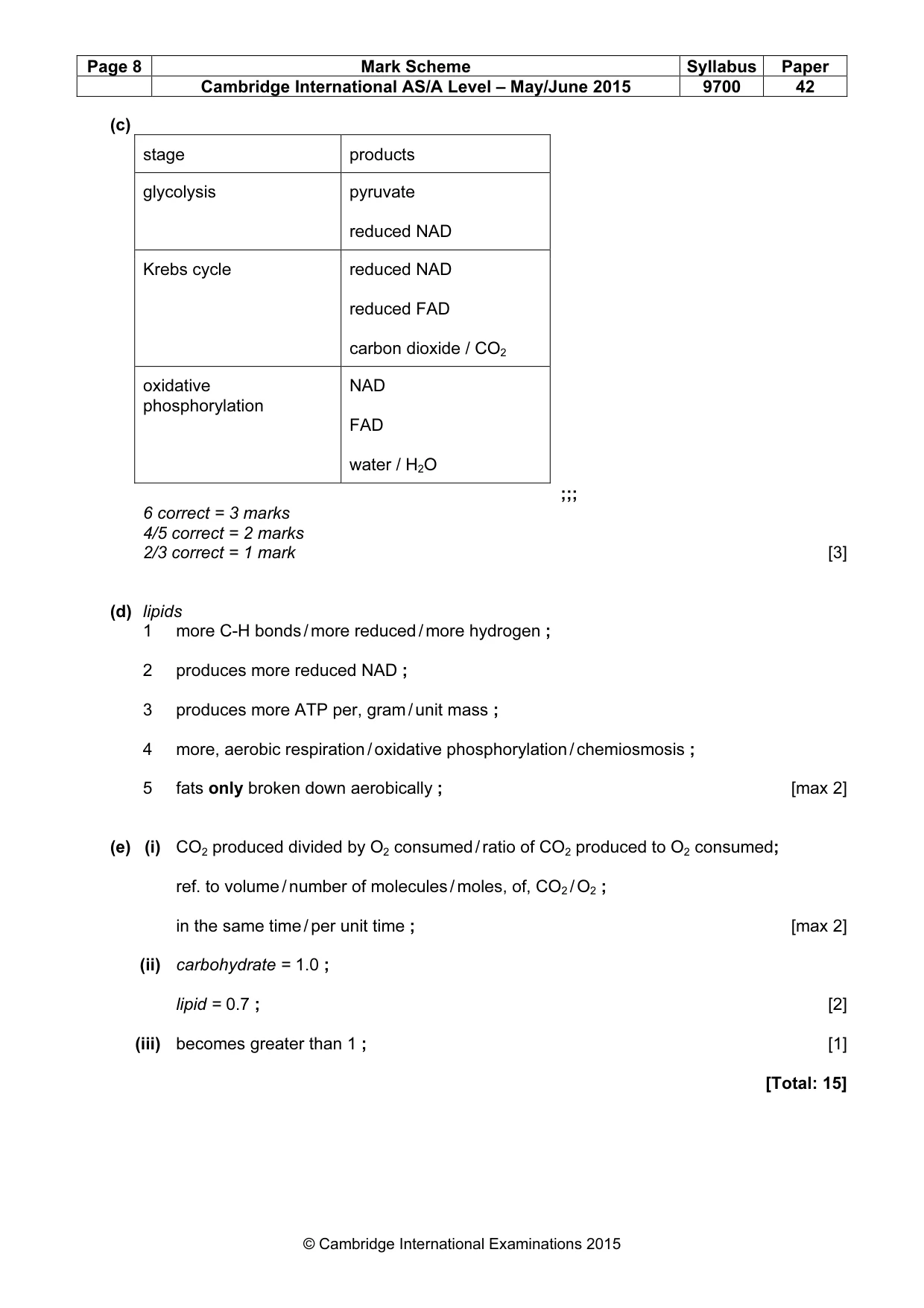 Mark scheme, page 8 of 11
