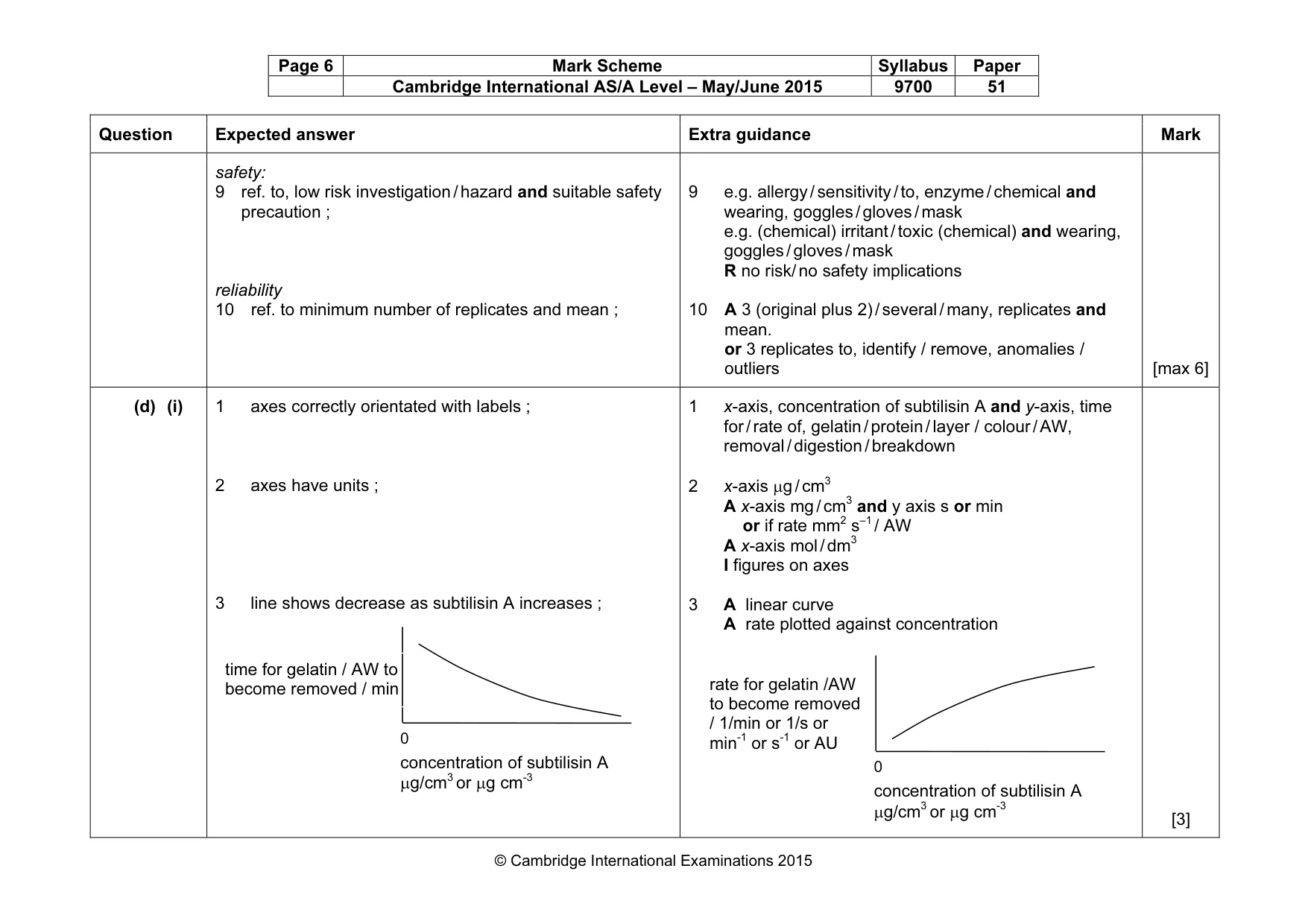 Mark scheme, page 6 of 10