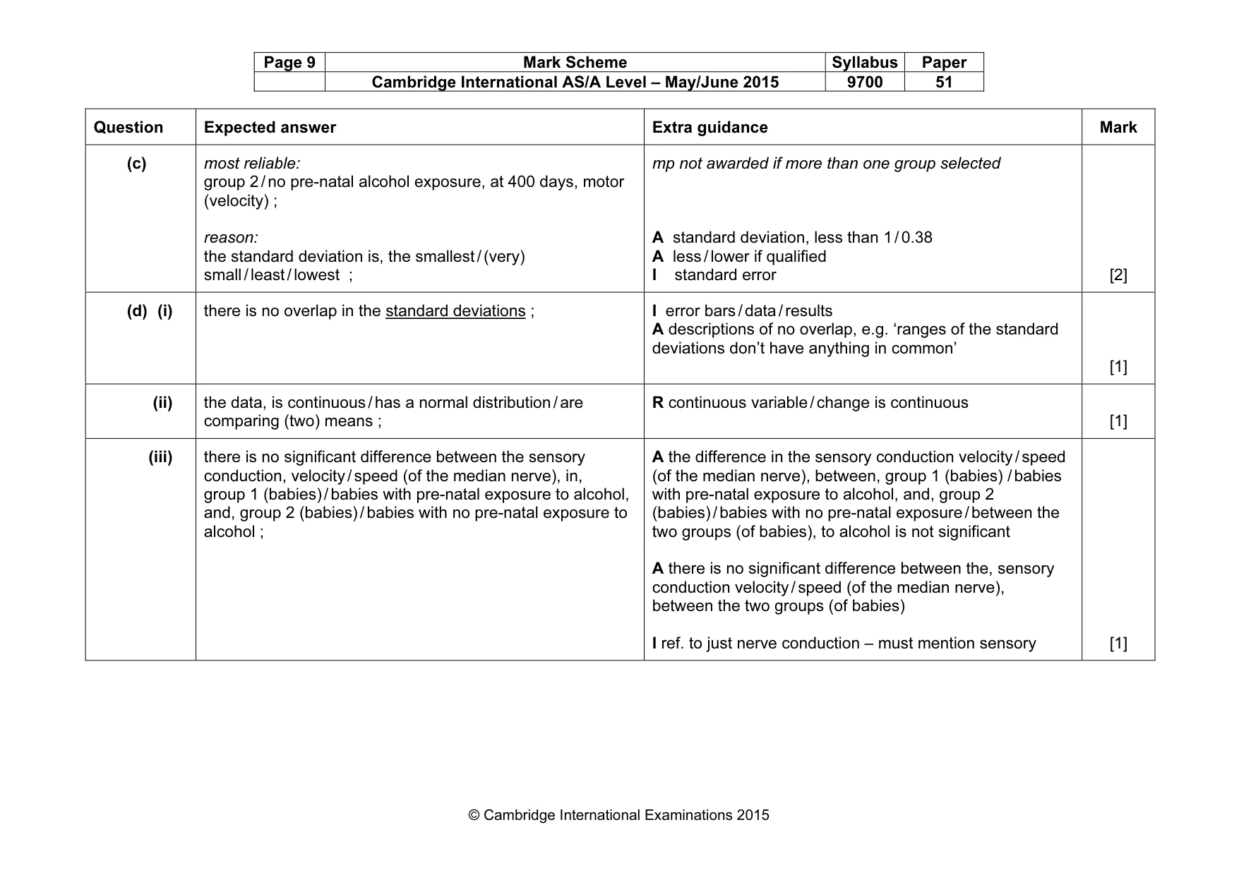 Mark scheme, page 9 of 10