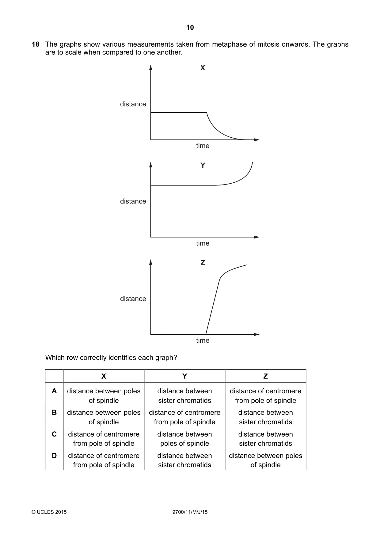 Cambridge A Level Biology 9700 2015 May/June Paper 1 · Variant 1 question paper, page 10 of 20