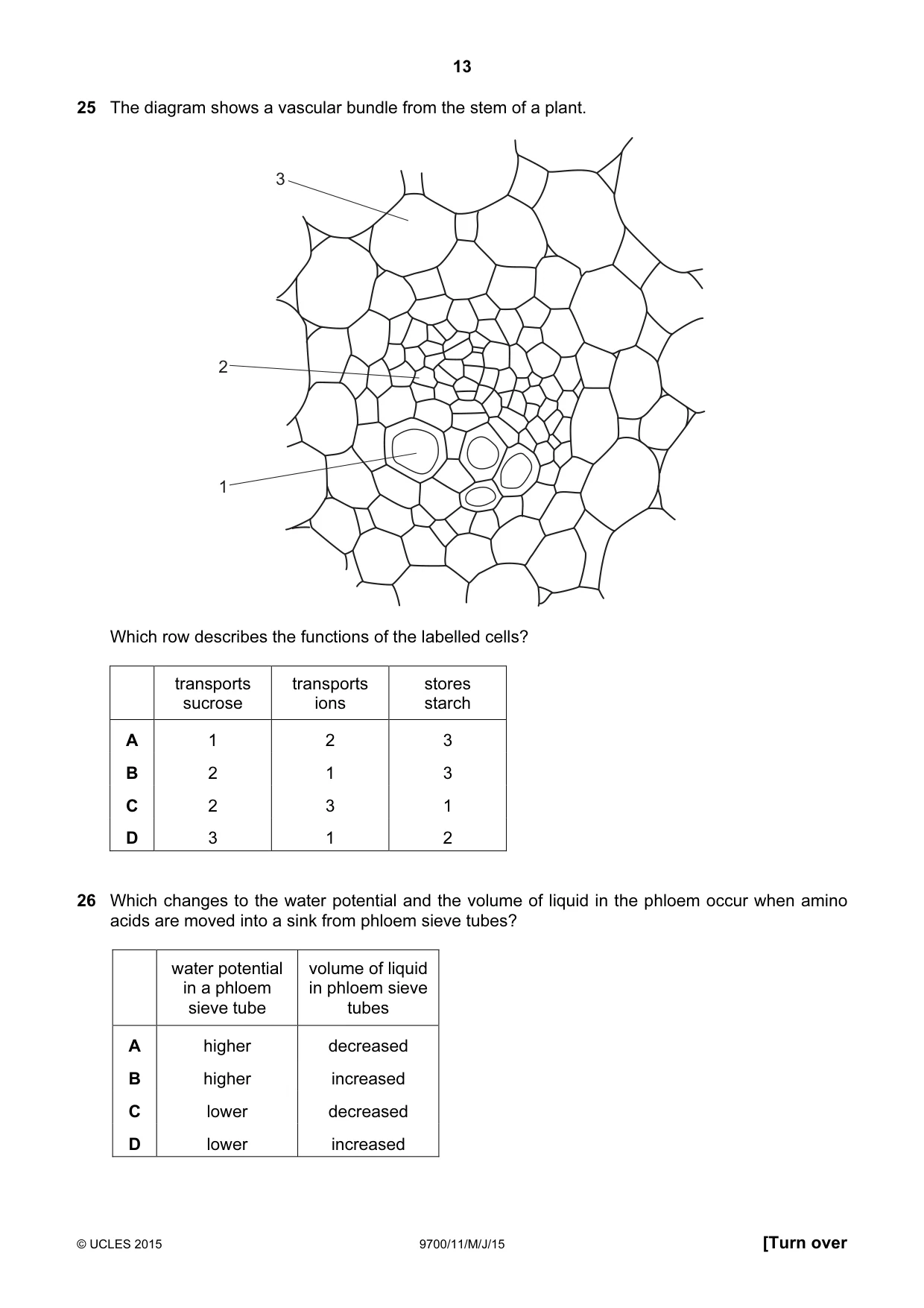 Cambridge A Level Biology 9700 2015 May/June Paper 1 · Variant 1 question paper, page 13 of 20