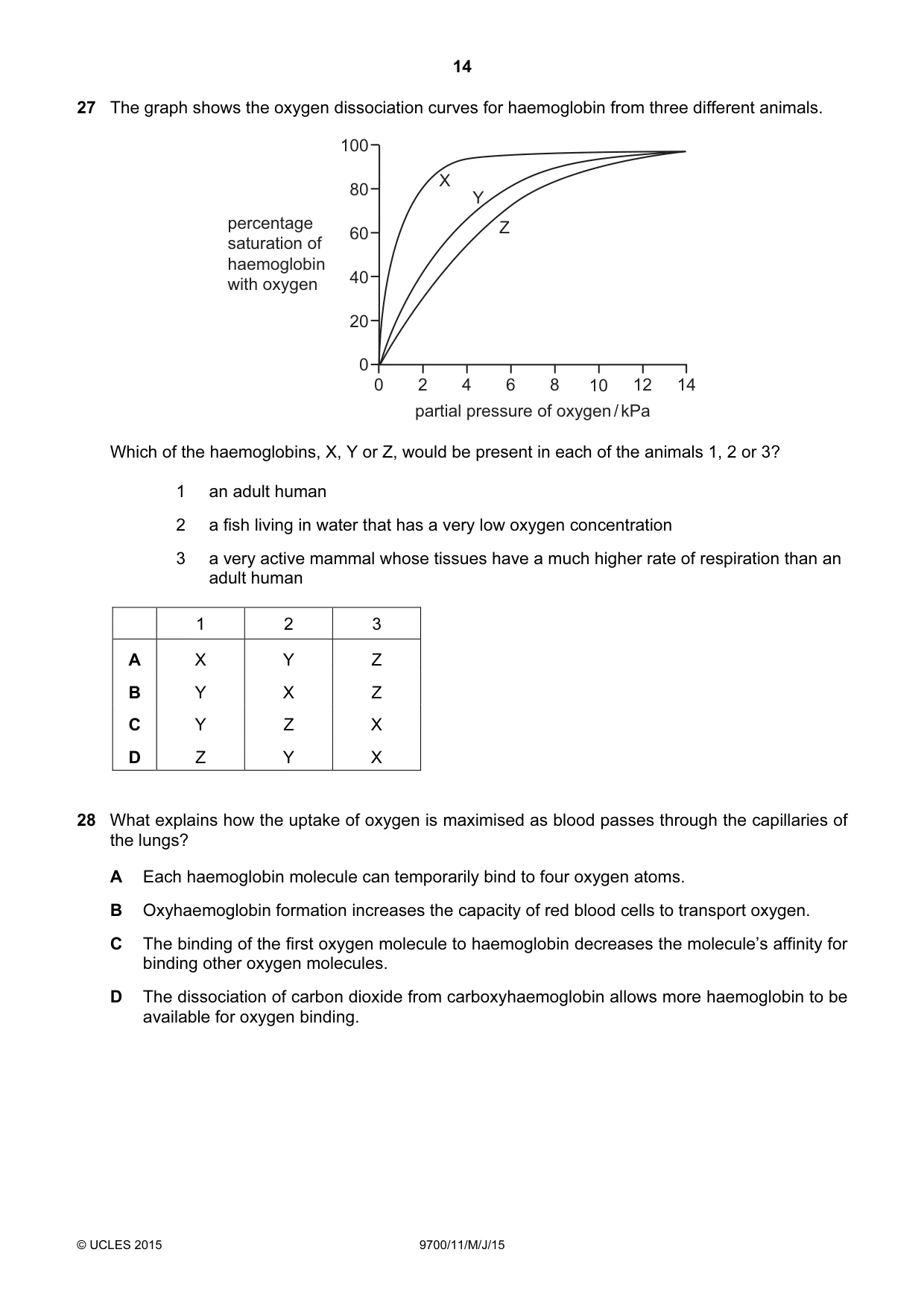 Cambridge A Level Biology 9700 2015 May/June Paper 1 · Variant 1 question paper, page 14 of 20