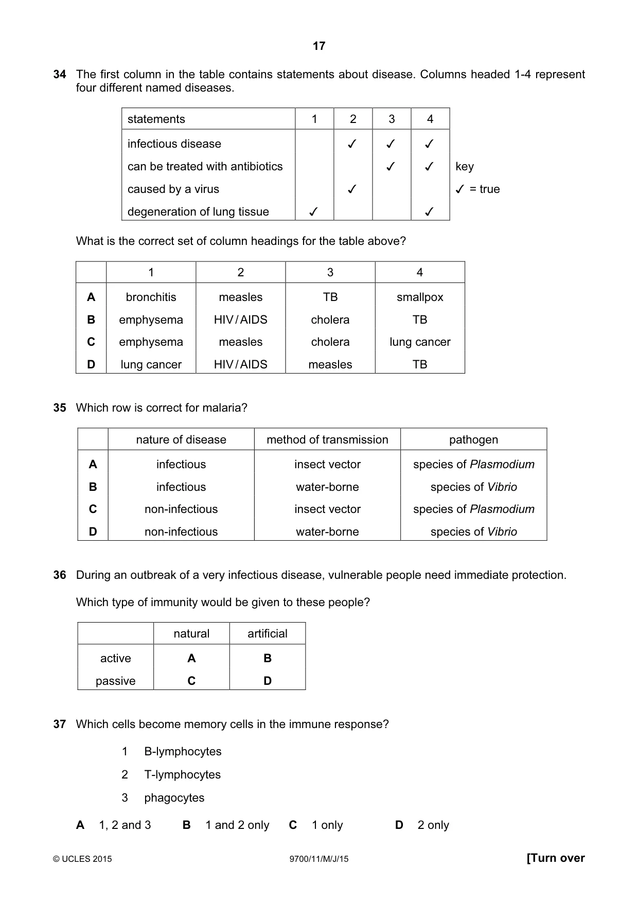Cambridge A Level Biology 9700 2015 May/June Paper 1 · Variant 1 question paper, page 17 of 20