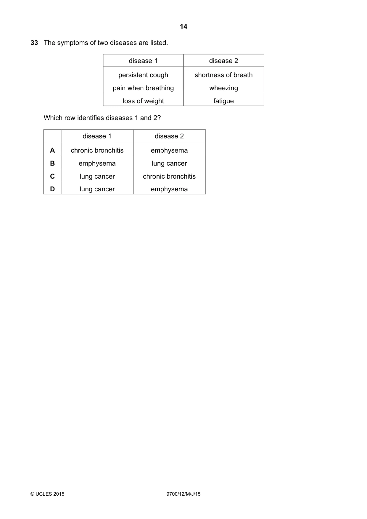 Cambridge A Level Biology 9700 2015 May/June Paper 1 · Variant 2 question paper, page 14 of 20