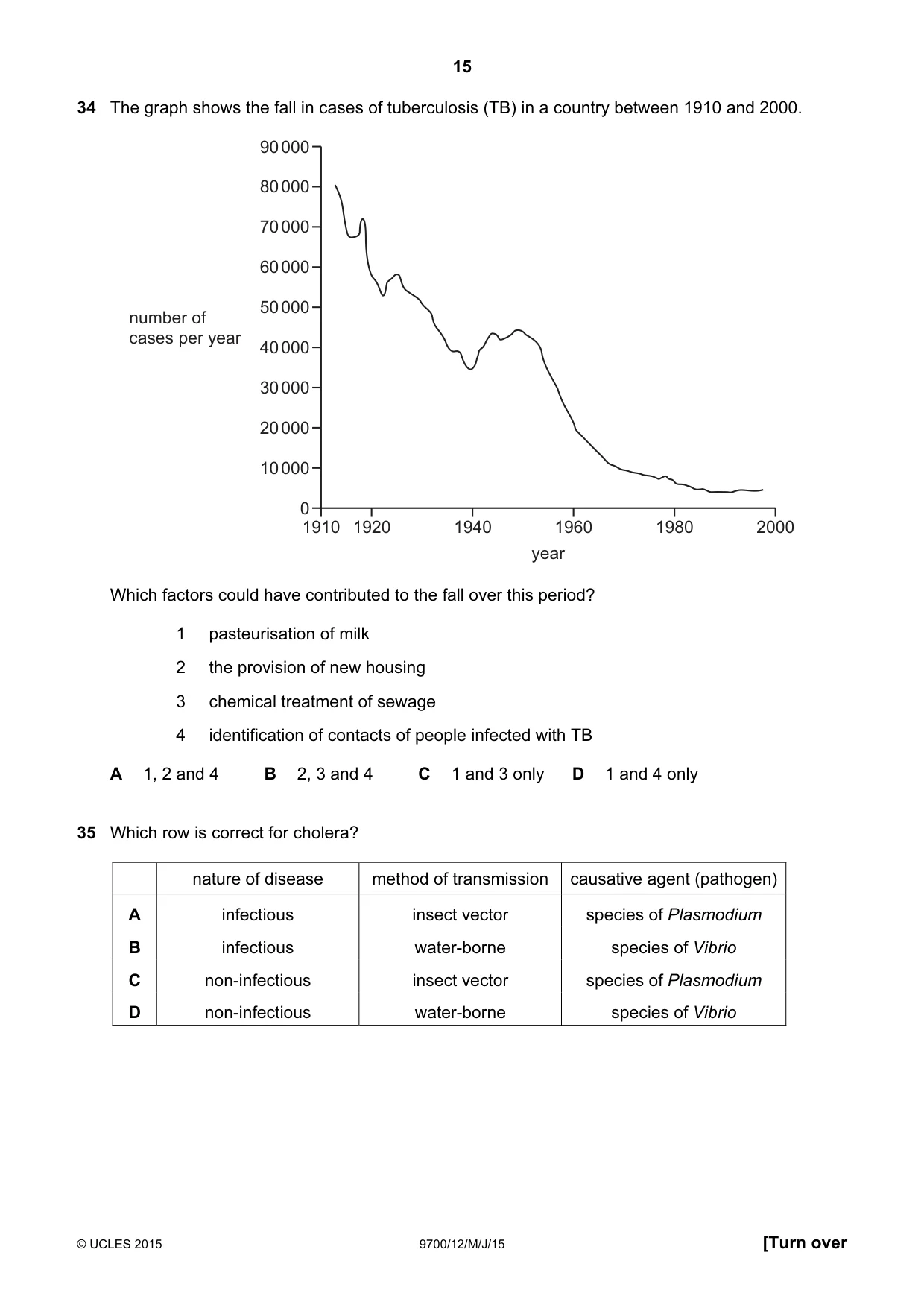 Cambridge A Level Biology 9700 2015 May/June Paper 1 · Variant 2 question paper, page 15 of 20