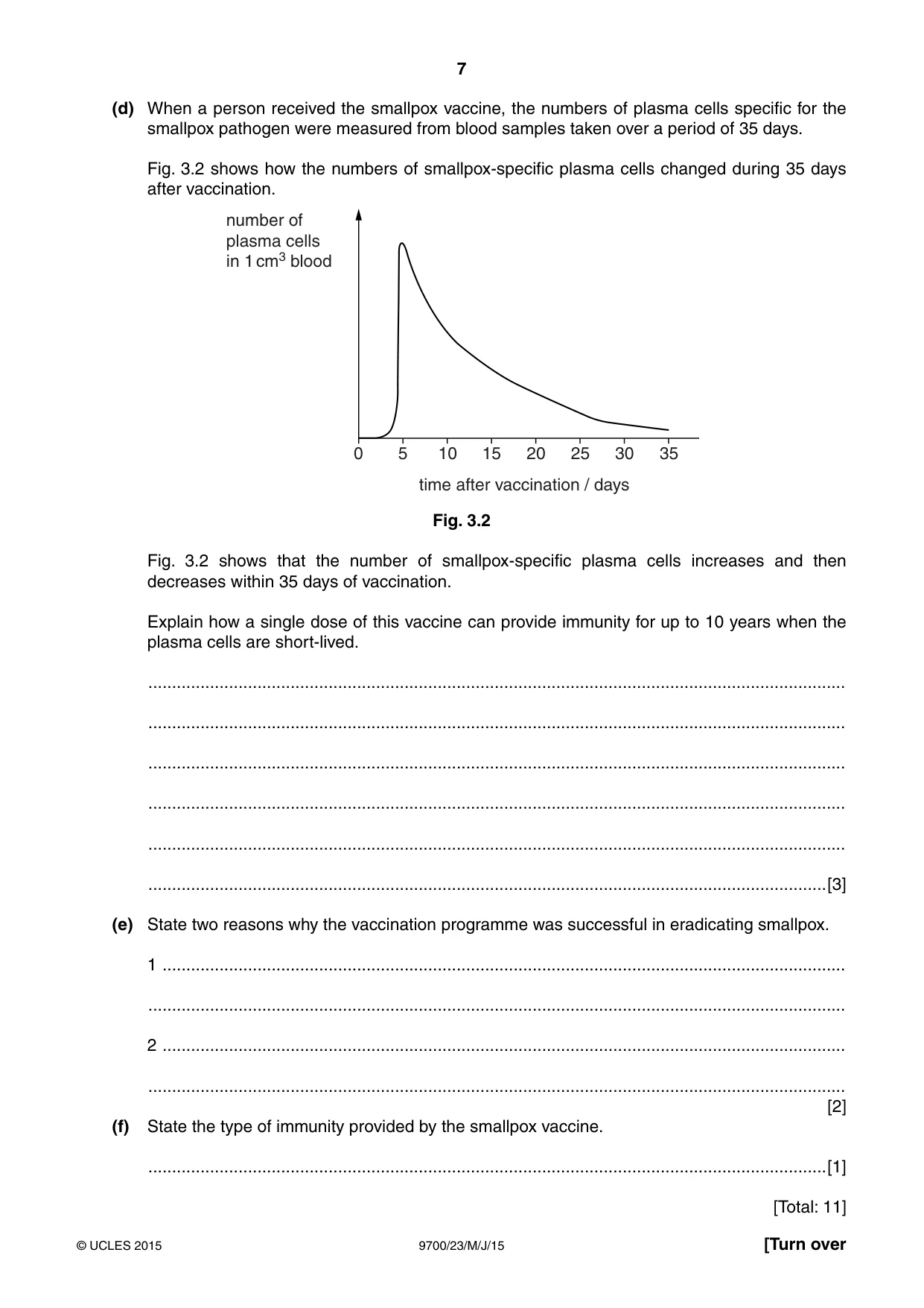 Cambridge A Level Biology 9700 2015 May/June Paper 2 · Variant 3 question paper, page 7 of 16