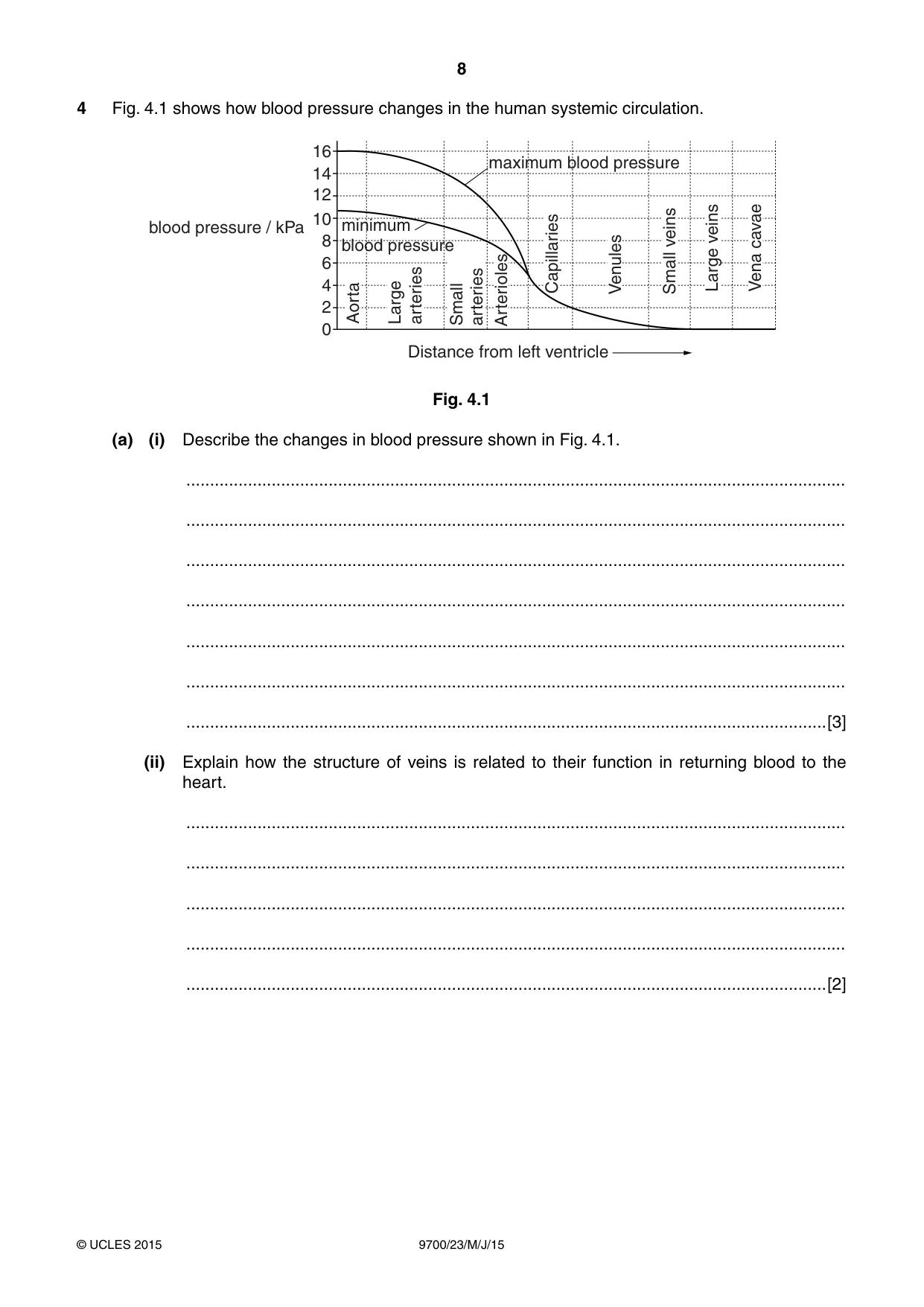 Cambridge A Level Biology 9700 2015 May/June Paper 2 · Variant 3 question paper, page 8 of 16