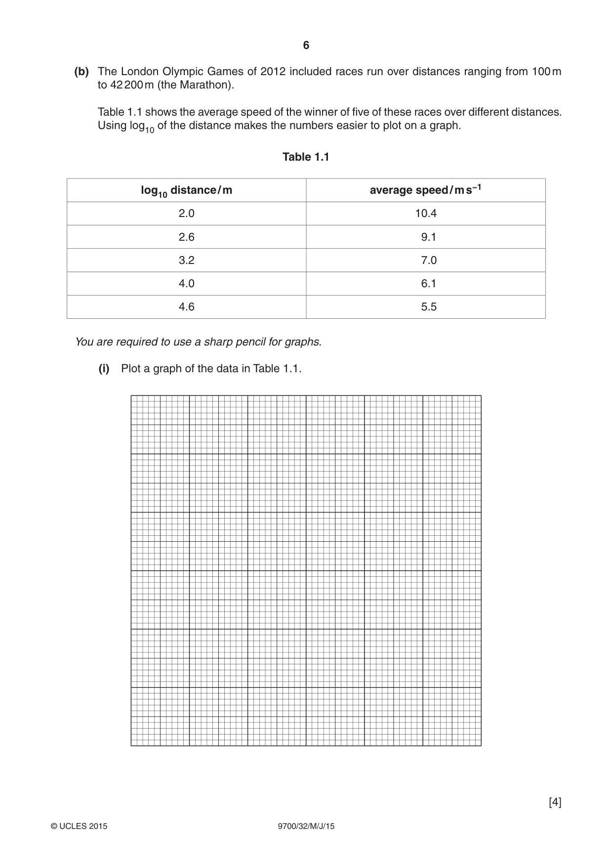 Cambridge A Level Biology 9700 2015 May/June Paper 3 · Variant 2 question paper, page 6 of 12