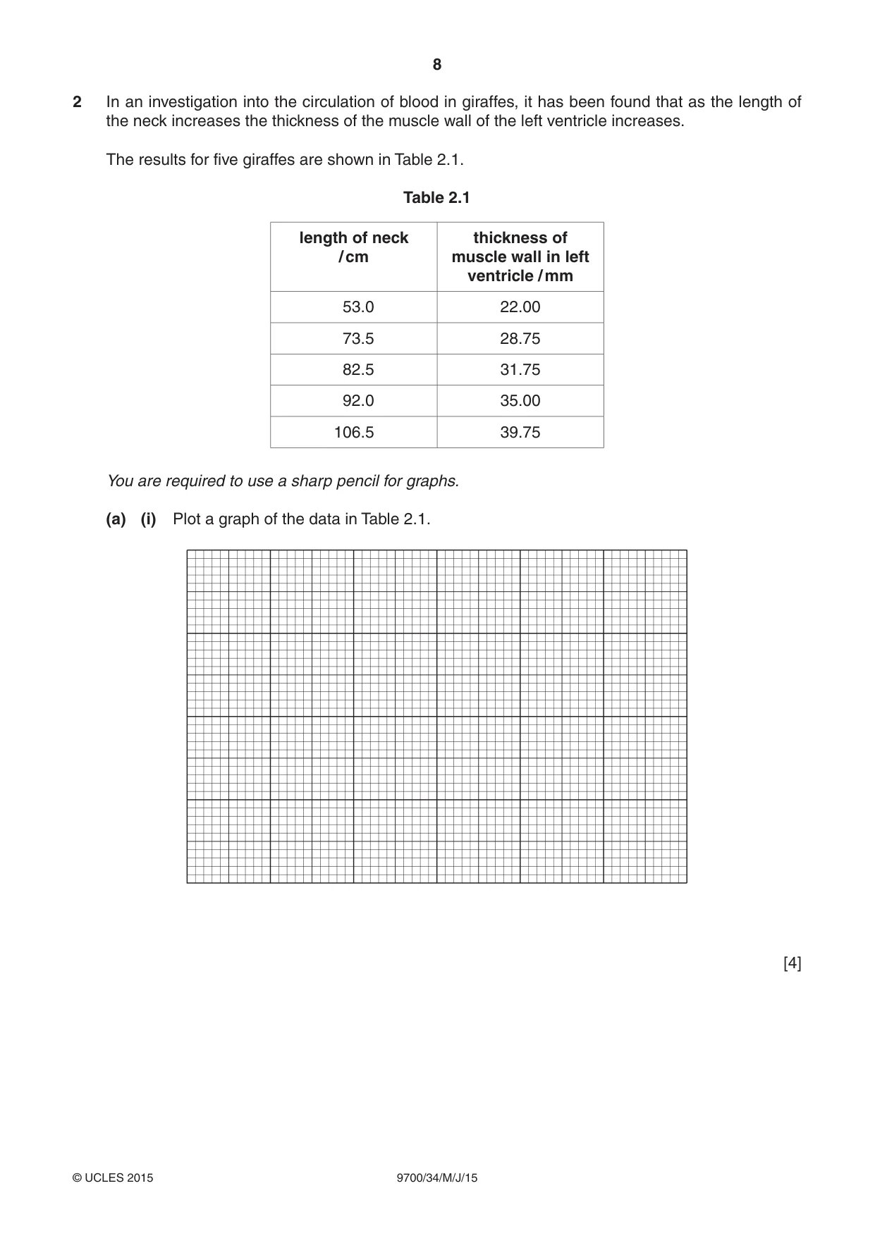Cambridge A Level Biology 9700 2015 May/June Paper 3 · Variant 4 question paper, page 8 of 12