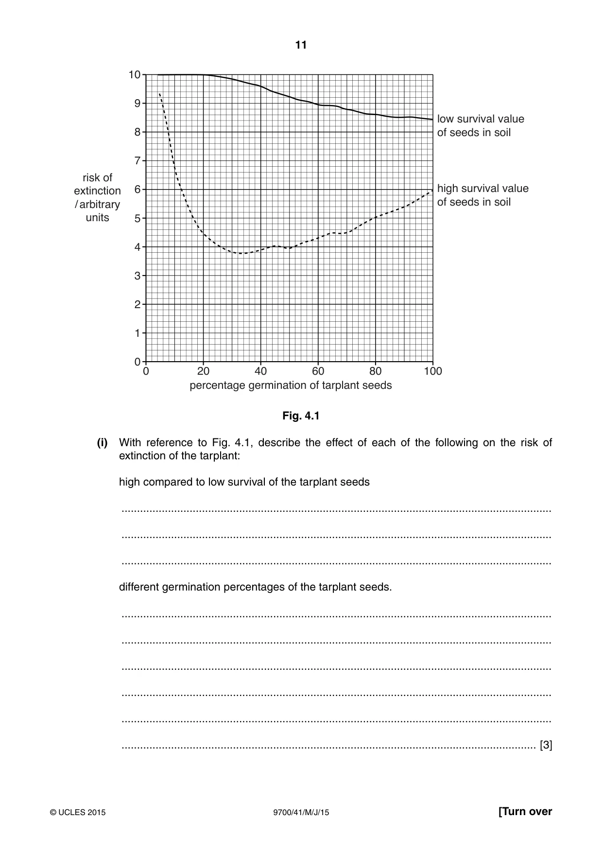 Cambridge A Level Biology 9700 2015 May/June Paper 4 · Variant 1 question paper, page 11 of 24