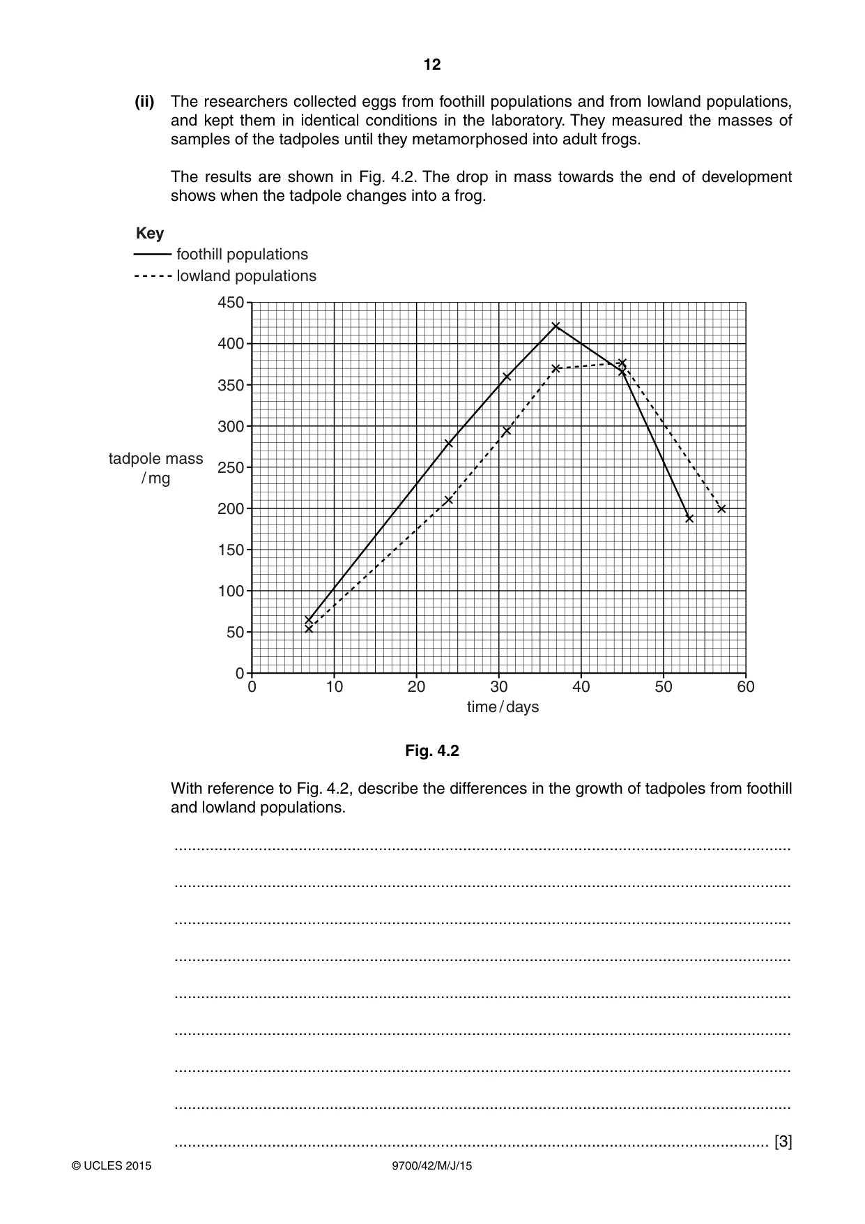 Cambridge A Level Biology 9700 2015 May/June Paper 4 · Variant 2 question paper, page 12 of 24
