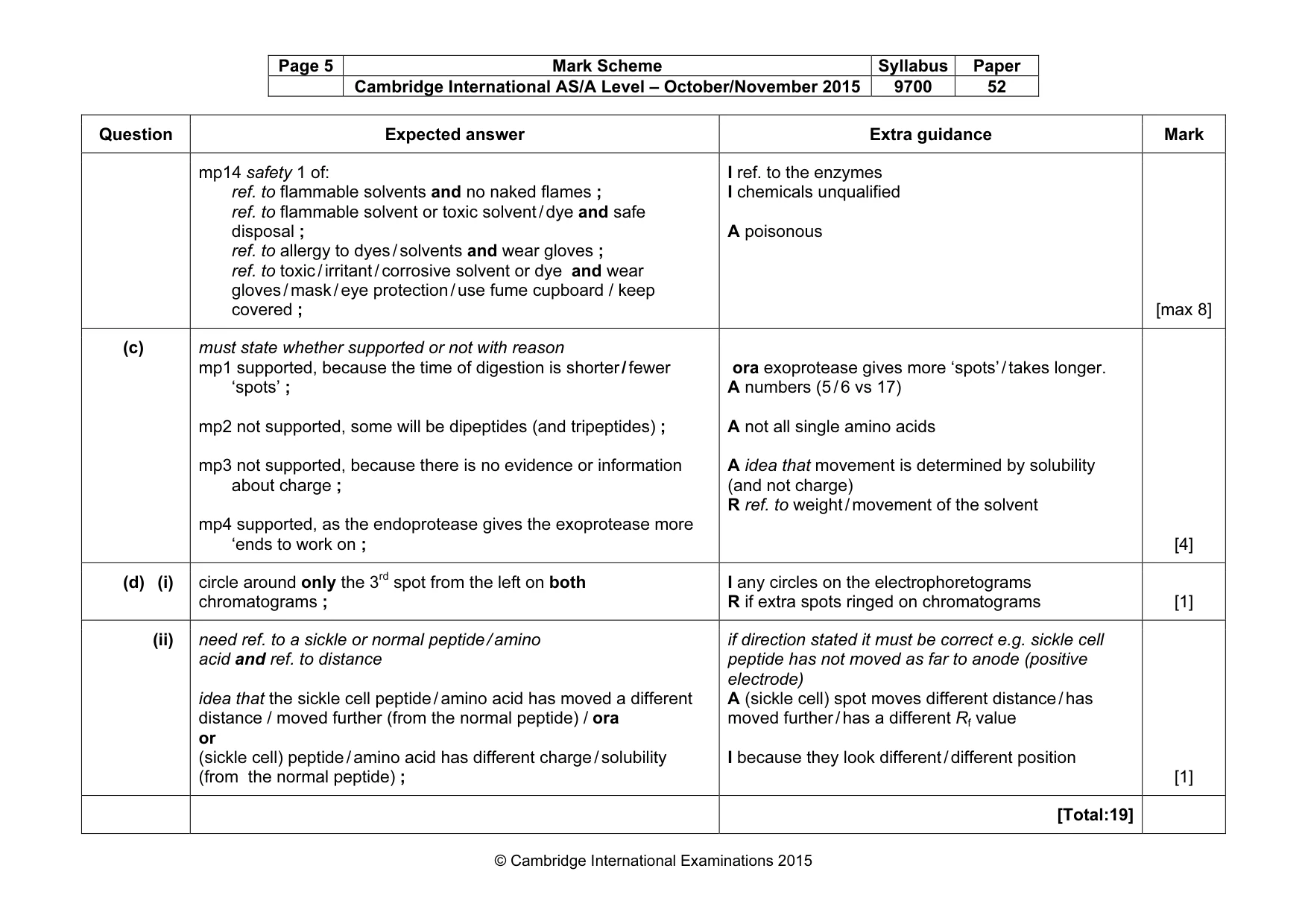 Mark scheme, page 5 of 8