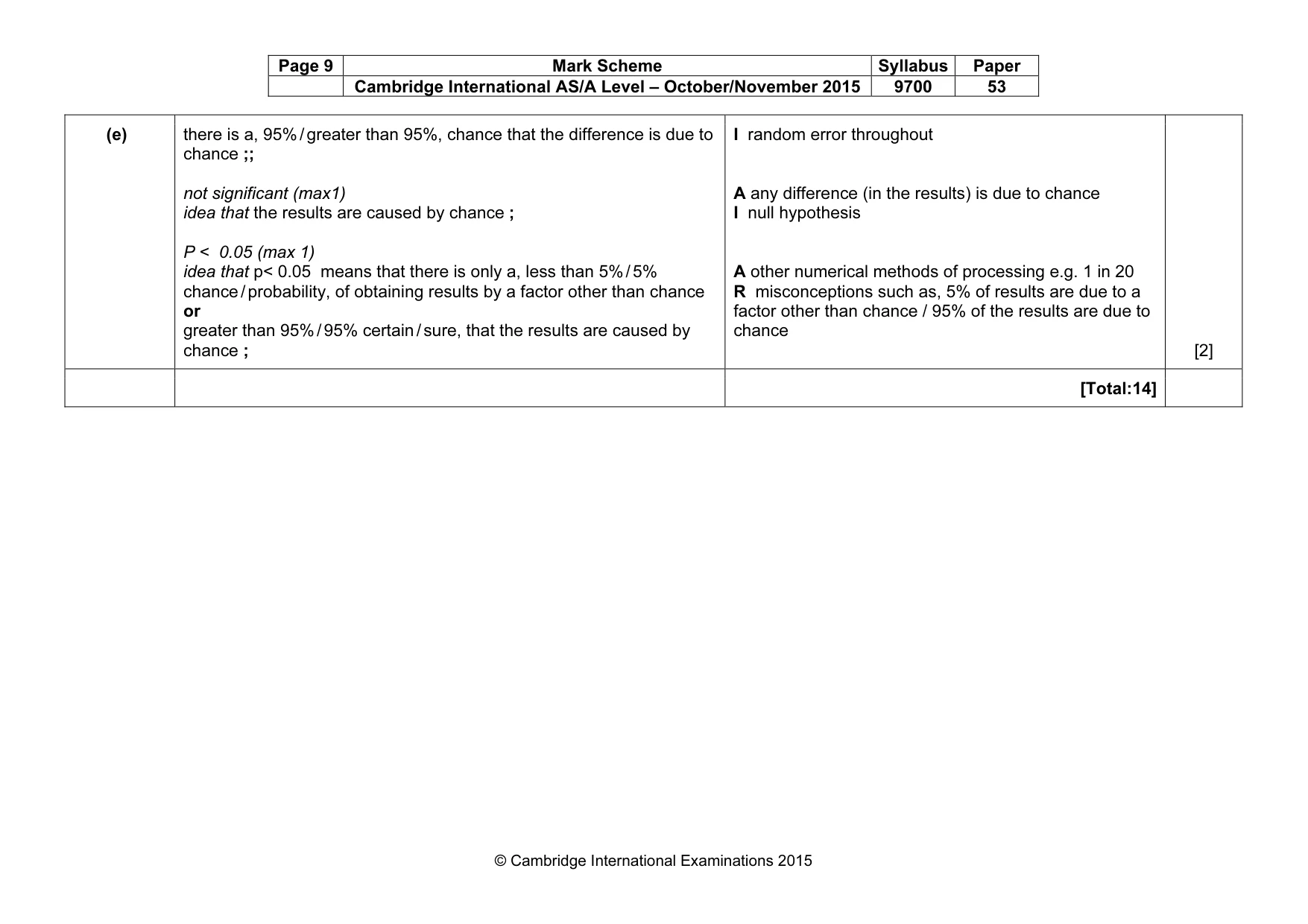 Mark scheme, page 9 of 9