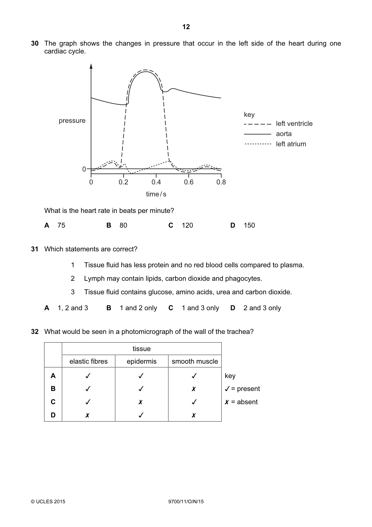 Cambridge A Level Biology 9700 2015 Oct/Nov Paper 1 · Variant 1 question paper, page 12 of 16