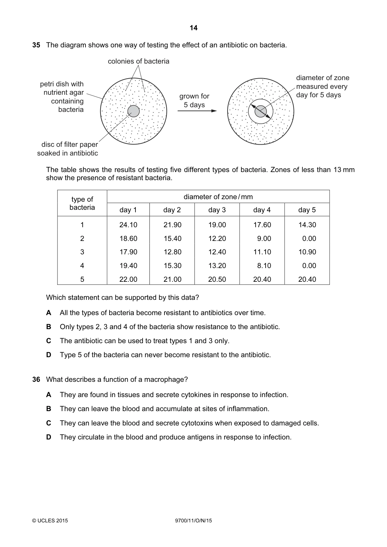 Cambridge A Level Biology 9700 2015 Oct/Nov Paper 1 · Variant 1 question paper, page 14 of 16