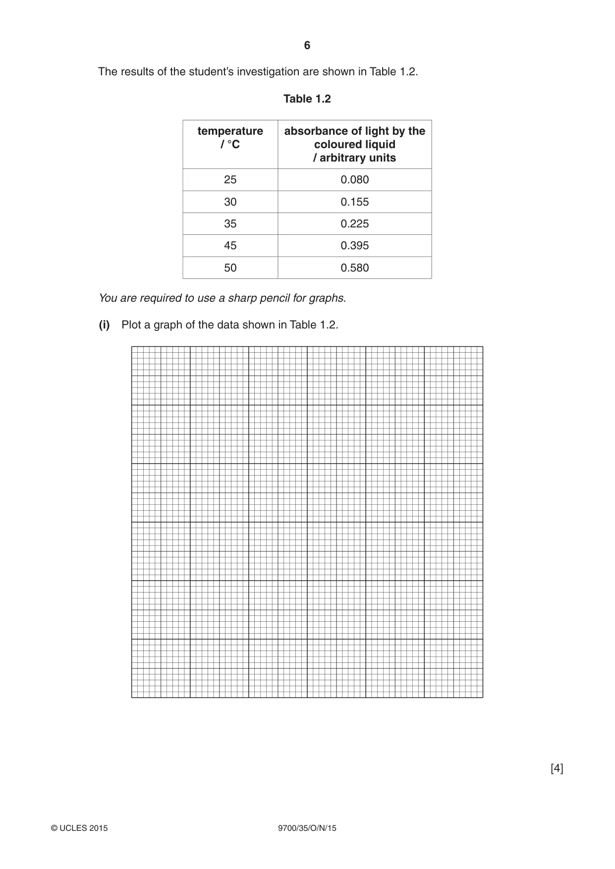 Cambridge A Level Biology 9700 2015 Oct/Nov Paper 3 · Variant 5 question paper, page 6 of 12