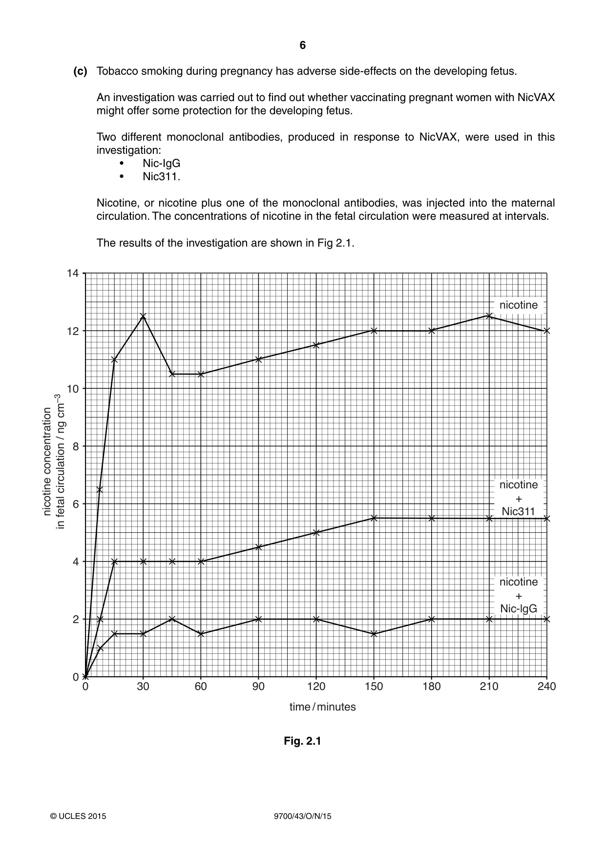 Cambridge A Level Biology 9700 2015 Oct/Nov Paper 4 · Variant 3 question paper, page 6 of 24