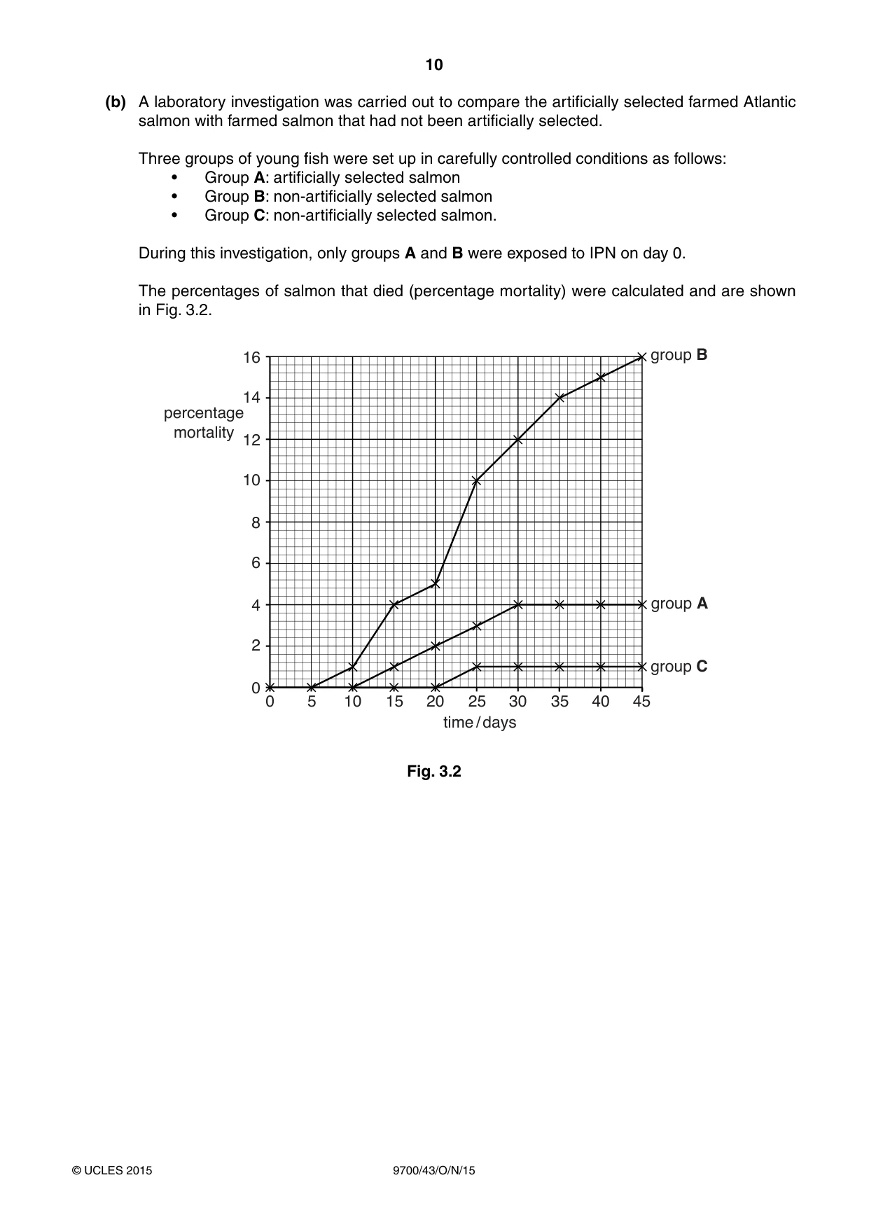 Cambridge A Level Biology 9700 2015 Oct/Nov Paper 4 · Variant 3 question paper, page 10 of 24