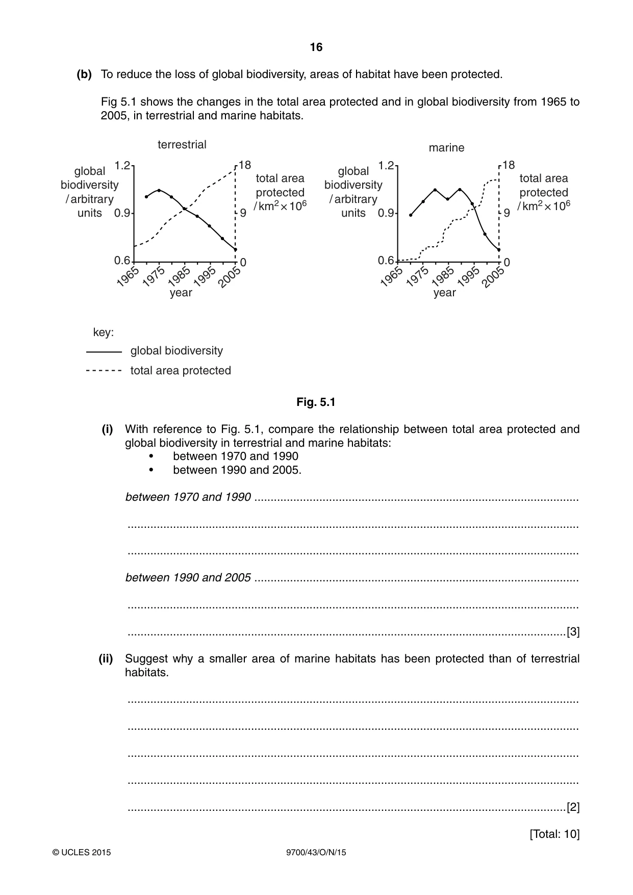 Cambridge A Level Biology 9700 2015 Oct/Nov Paper 4 · Variant 3 question paper, page 16 of 24