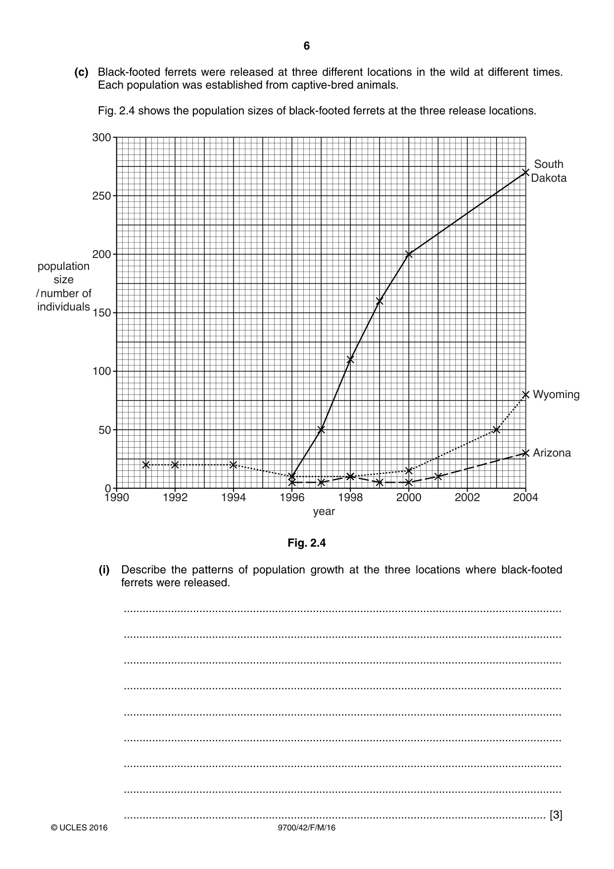 Cambridge A Level Biology 9700 2016 Feb/March Paper 4 · Variant 2 question paper, page 6 of 28