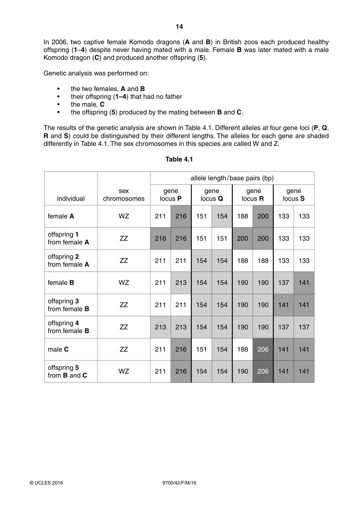 Cambridge A Level Biology 9700 2016 Feb/March Paper 4 · Variant 2 question paper, page 14 of 28