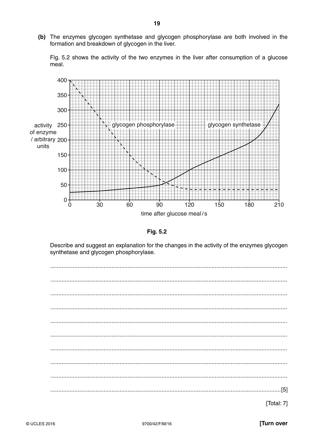 Cambridge A Level Biology 9700 2016 Feb/March Paper 4 · Variant 2 question paper, page 19 of 28