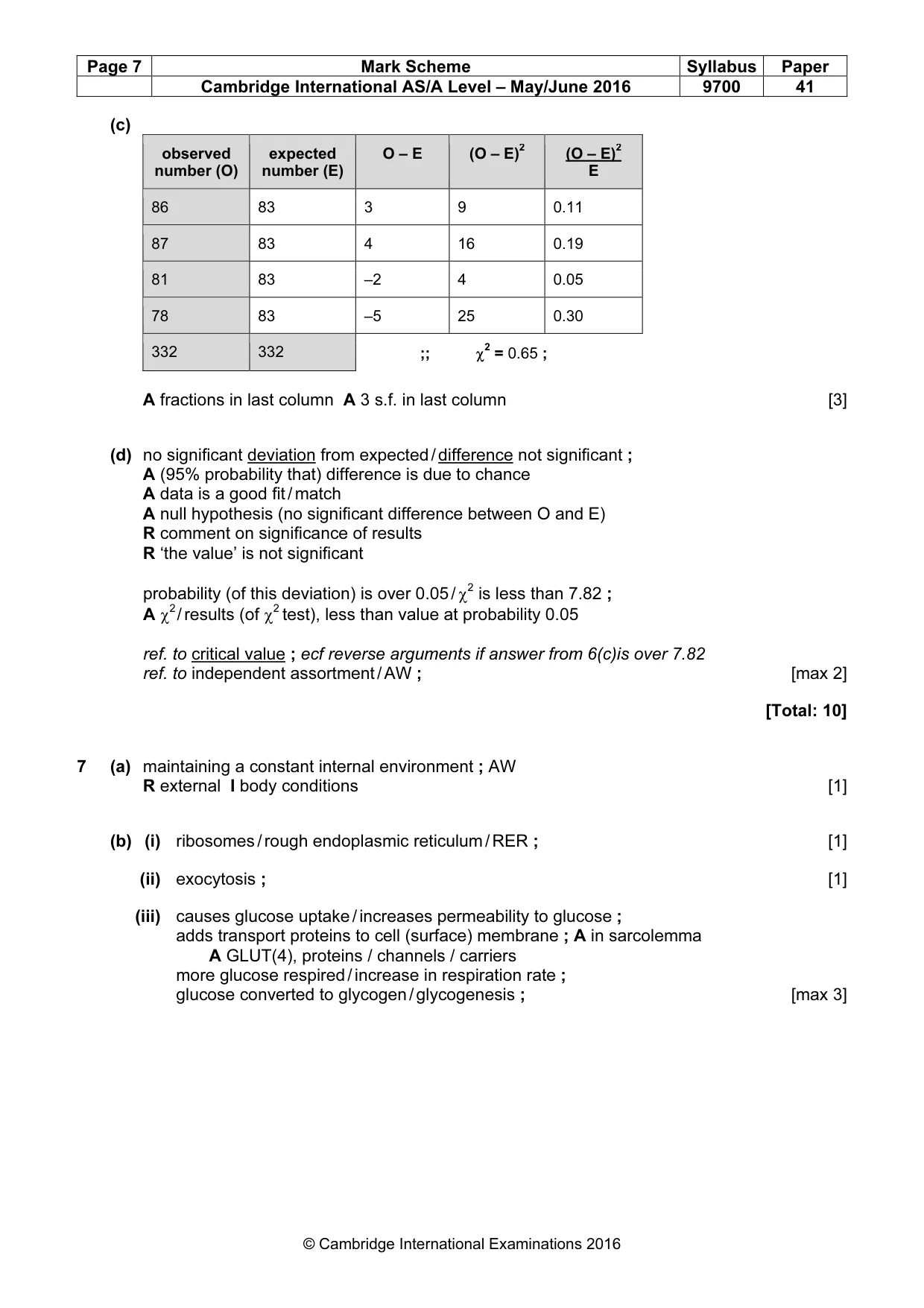 Mark scheme, page 7 of 10