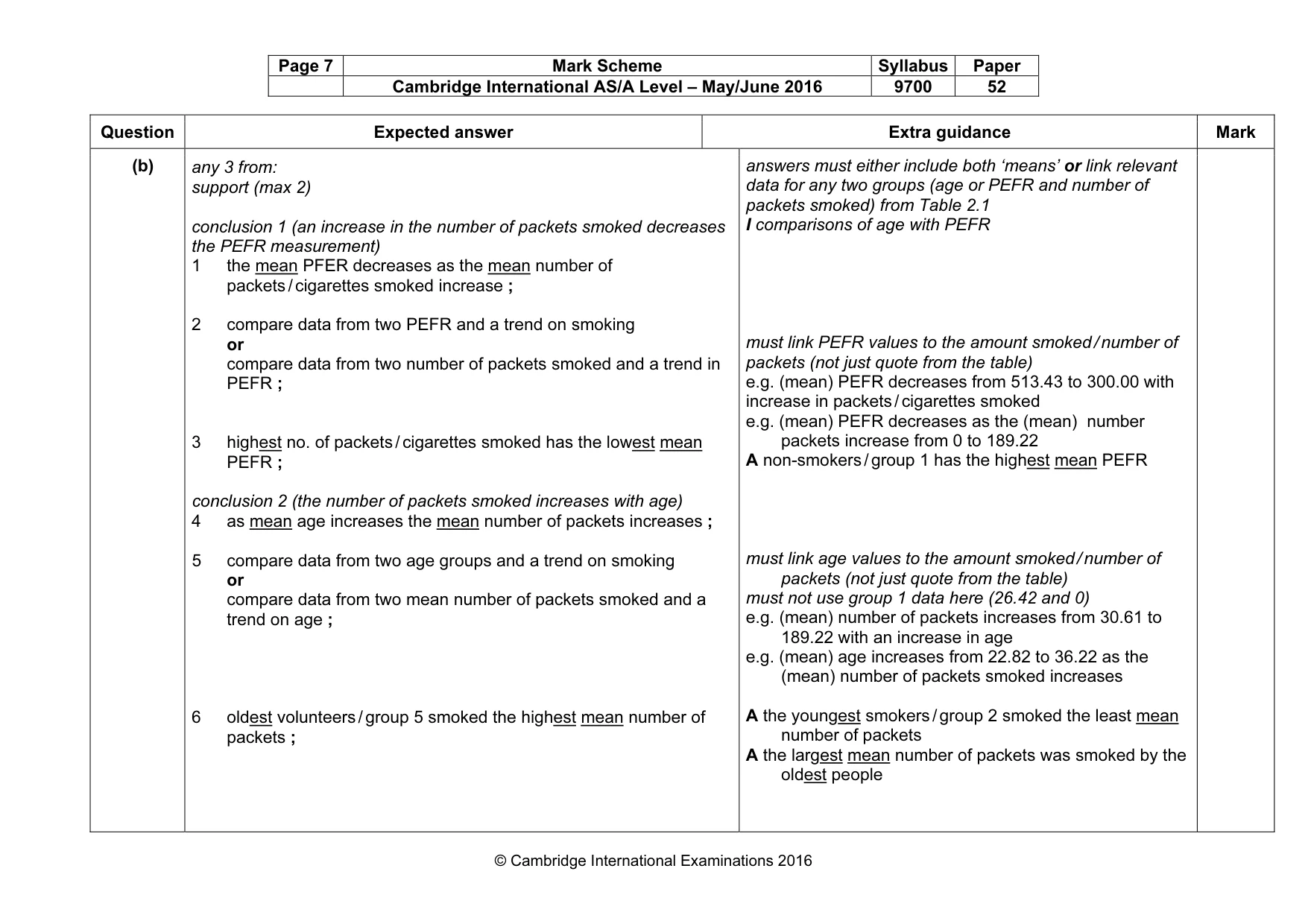 Mark scheme, page 7 of 8