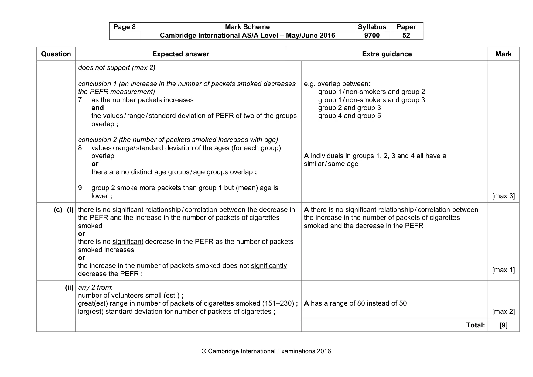 Mark scheme, page 8 of 8