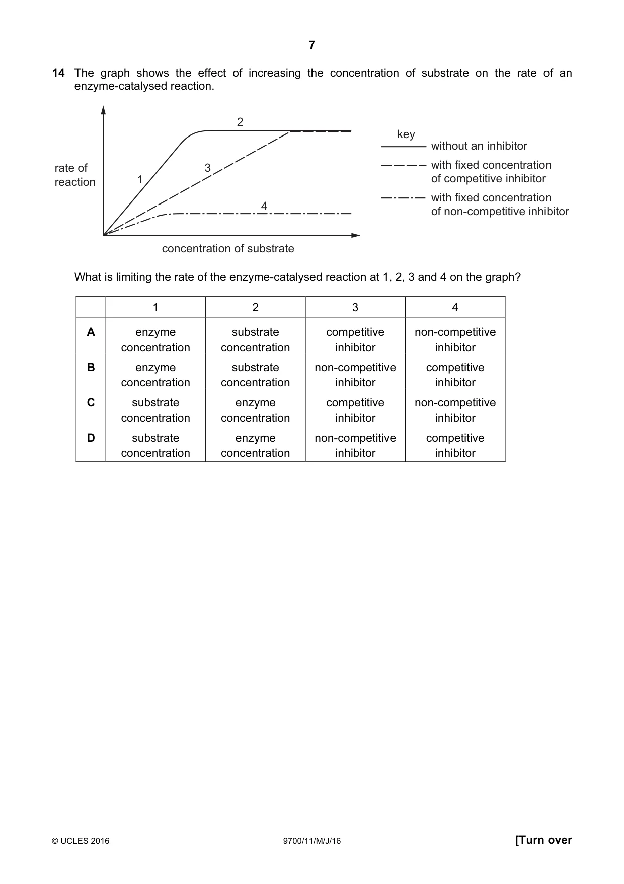 Cambridge A Level Biology 9700 2016 May/June Paper 1 · Variant 1 question paper, page 7 of 16