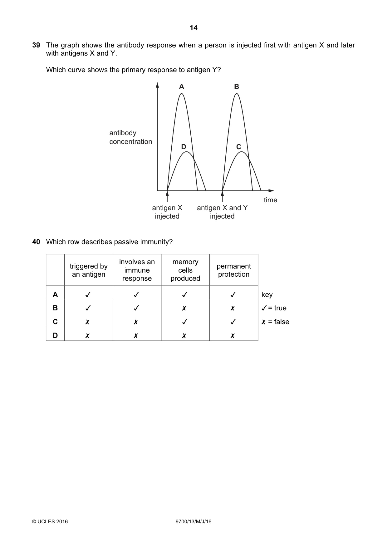Cambridge A Level Biology 9700 2016 May/June Paper 1 · Variant 3 question paper, page 14 of 16