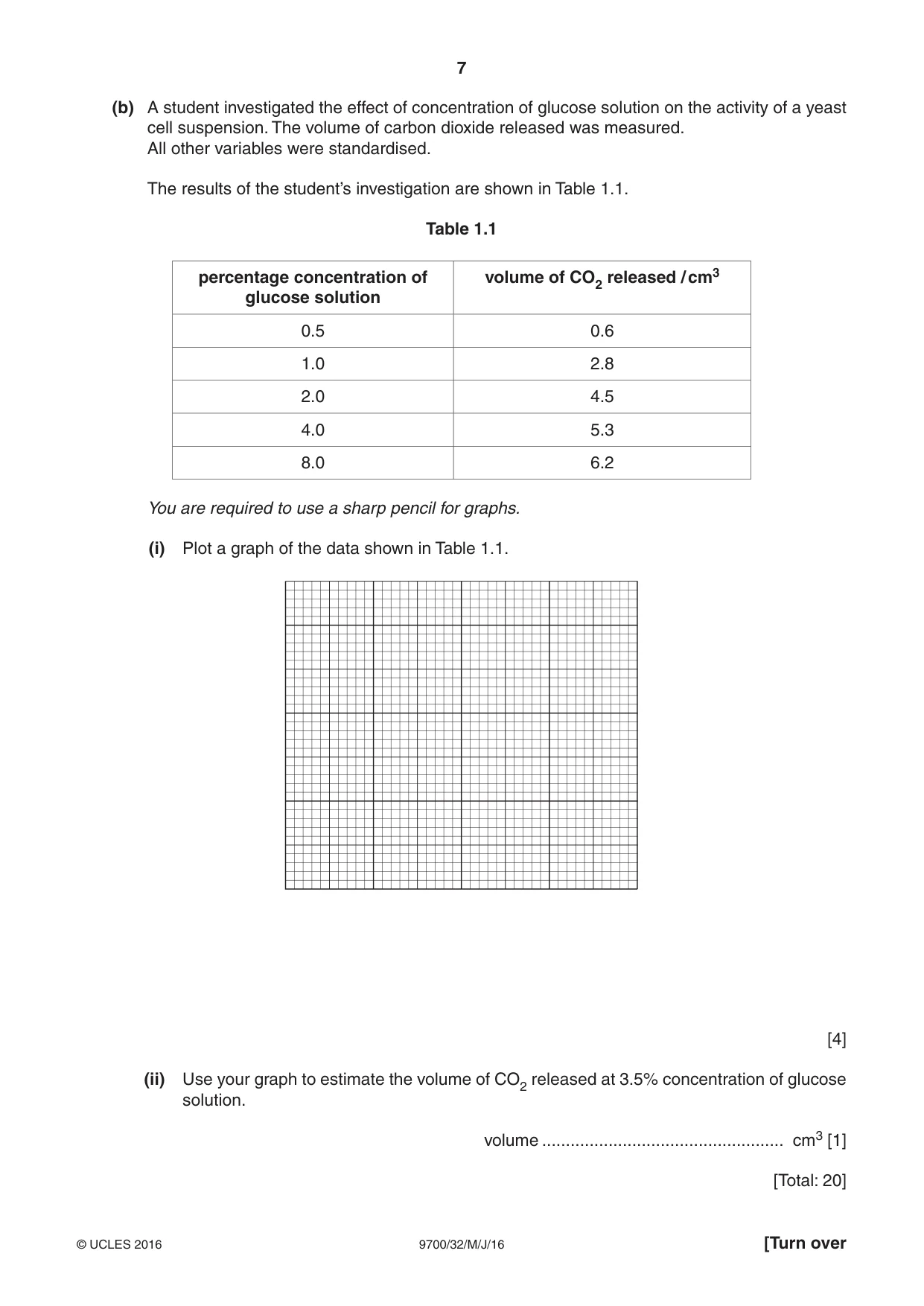 Cambridge A Level Biology 9700 2016 May/June Paper 3 · Variant 2 question paper, page 7 of 12
