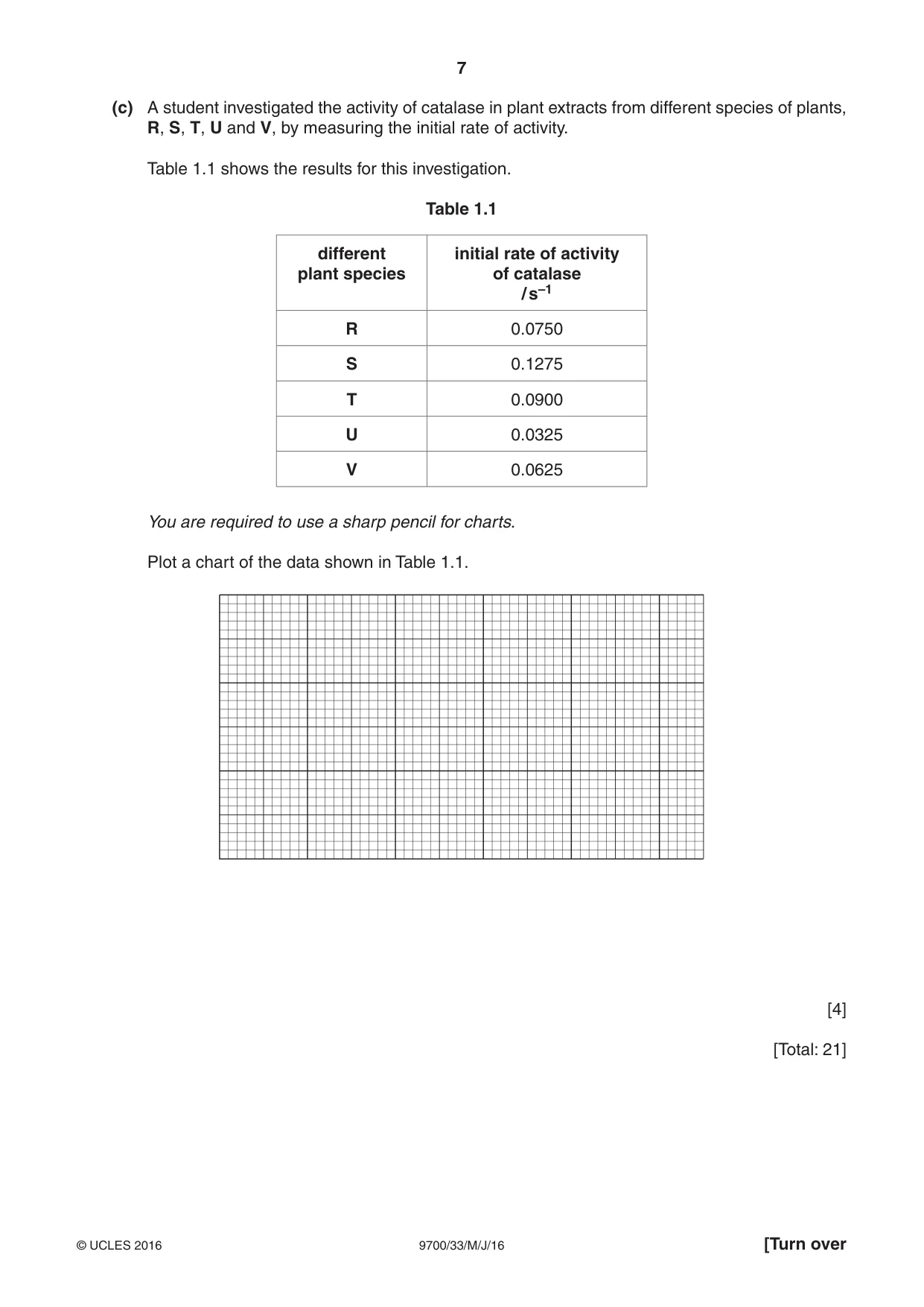 Cambridge A Level Biology 9700 2016 May/June Paper 3 · Variant 3 question paper, page 7 of 12