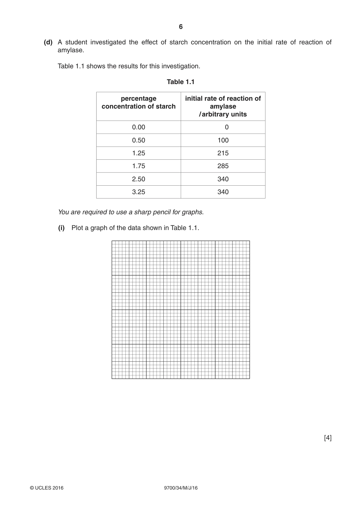 Cambridge A Level Biology 9700 2016 May/June Paper 3 · Variant 4 question paper, page 6 of 12