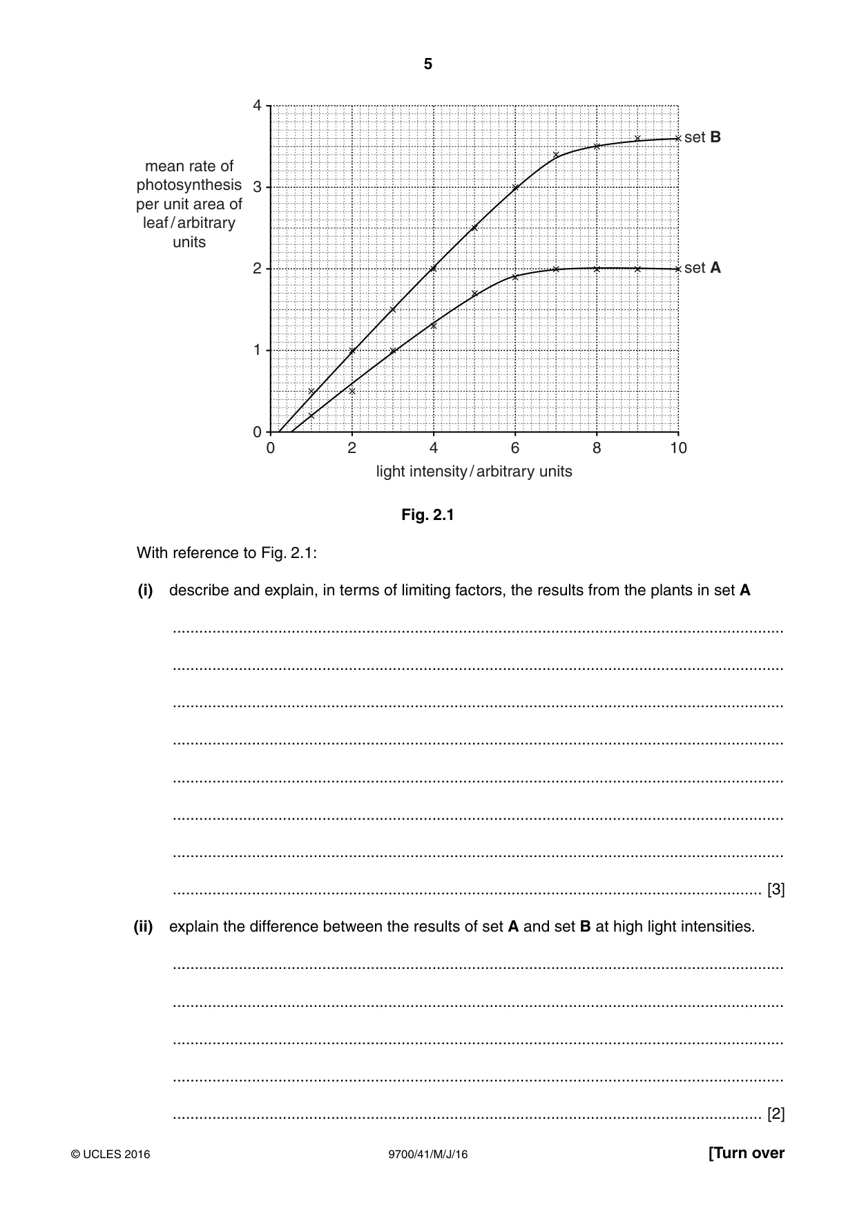 Cambridge A Level Biology 9700 2016 May/June Paper 4 · Variant 1 question paper, page 5 of 24