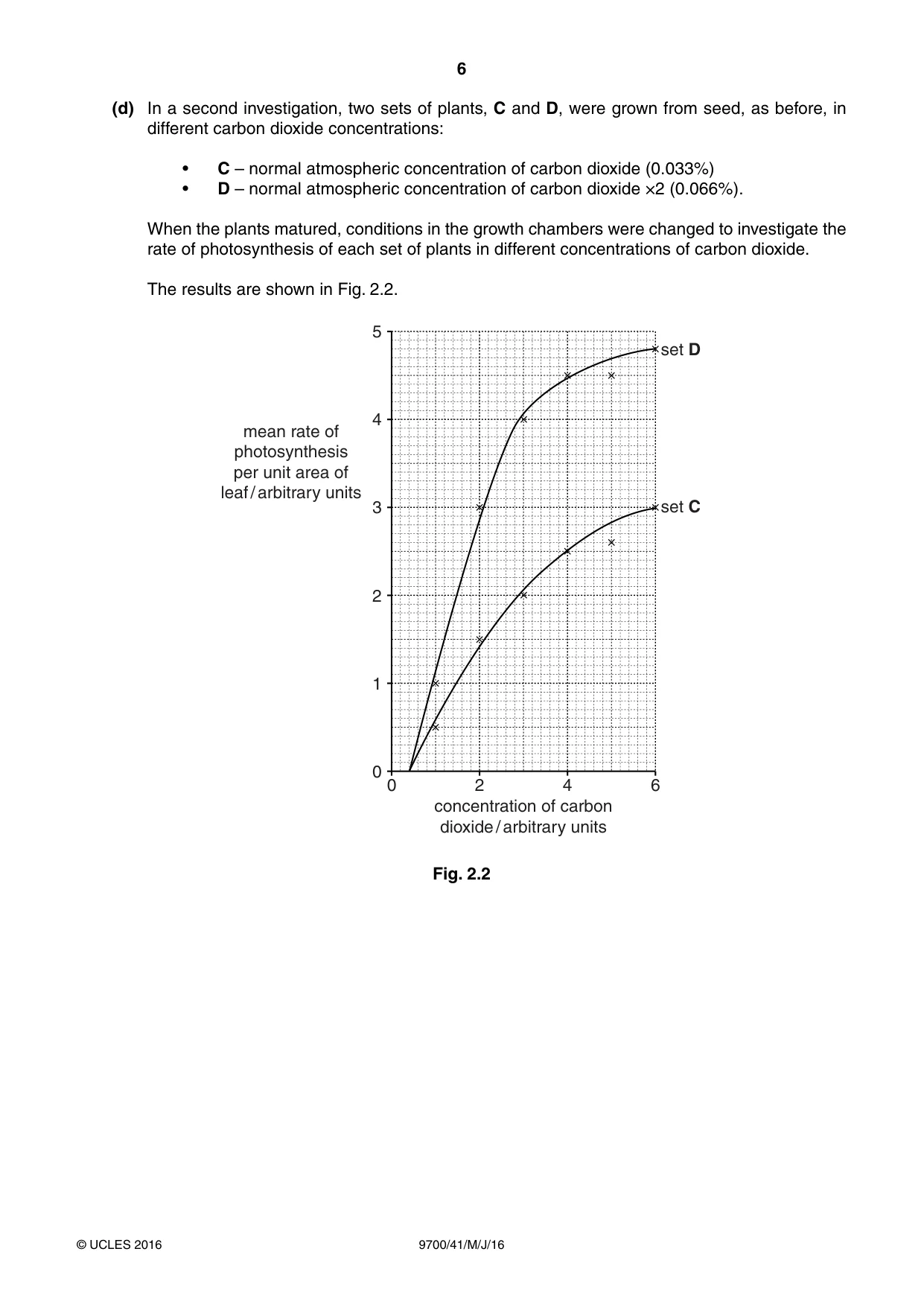 Cambridge A Level Biology 9700 2016 May/June Paper 4 · Variant 1 question paper, page 6 of 24