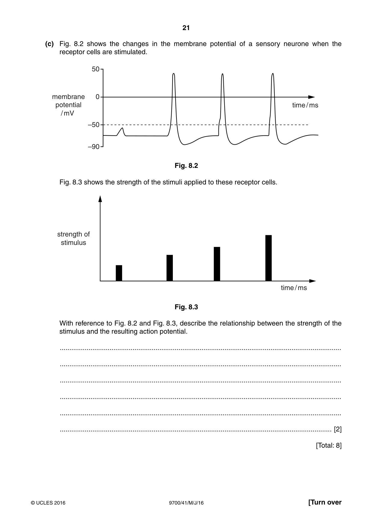 Cambridge A Level Biology 9700 2016 May/June Paper 4 · Variant 1 question paper, page 21 of 24