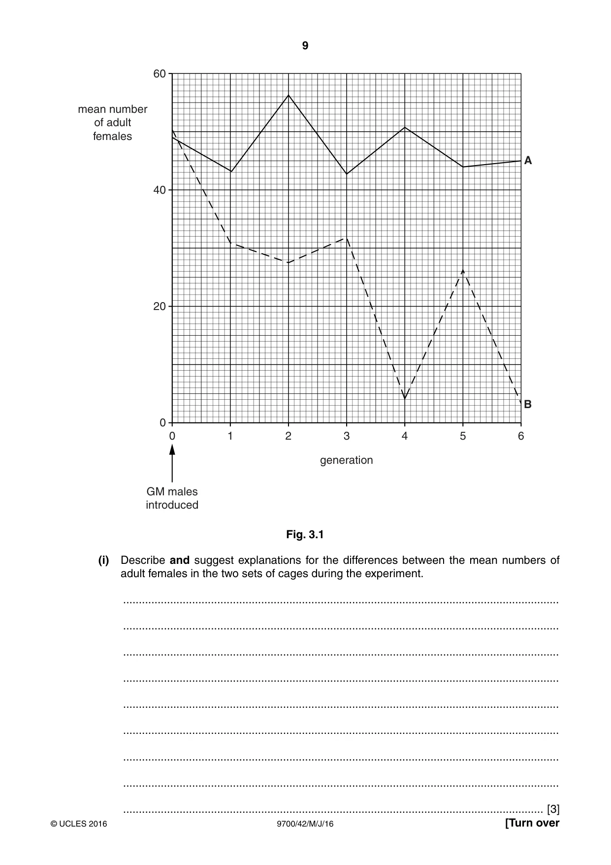Cambridge A Level Biology 9700 2016 May/June Paper 4 · Variant 2 question paper, page 9 of 24