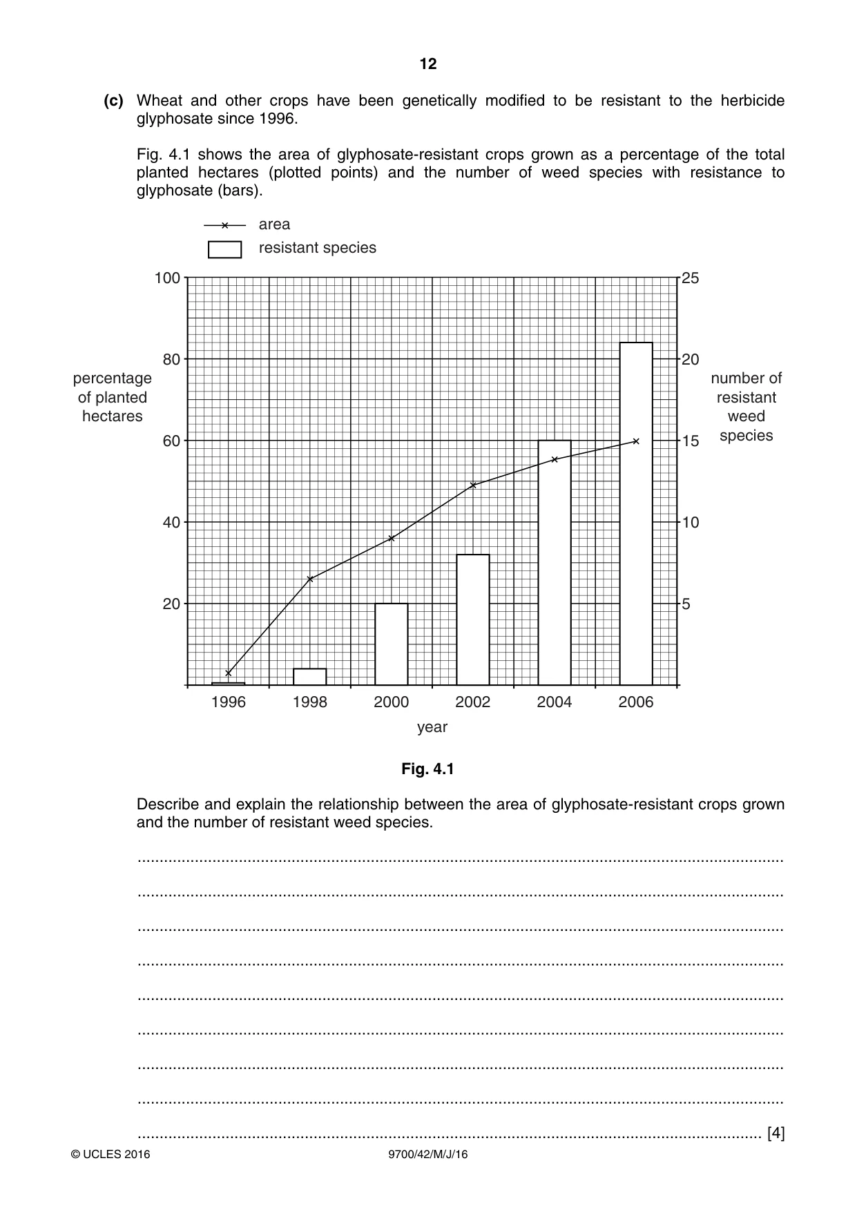 Cambridge A Level Biology 9700 2016 May/June Paper 4 · Variant 2 question paper, page 12 of 24