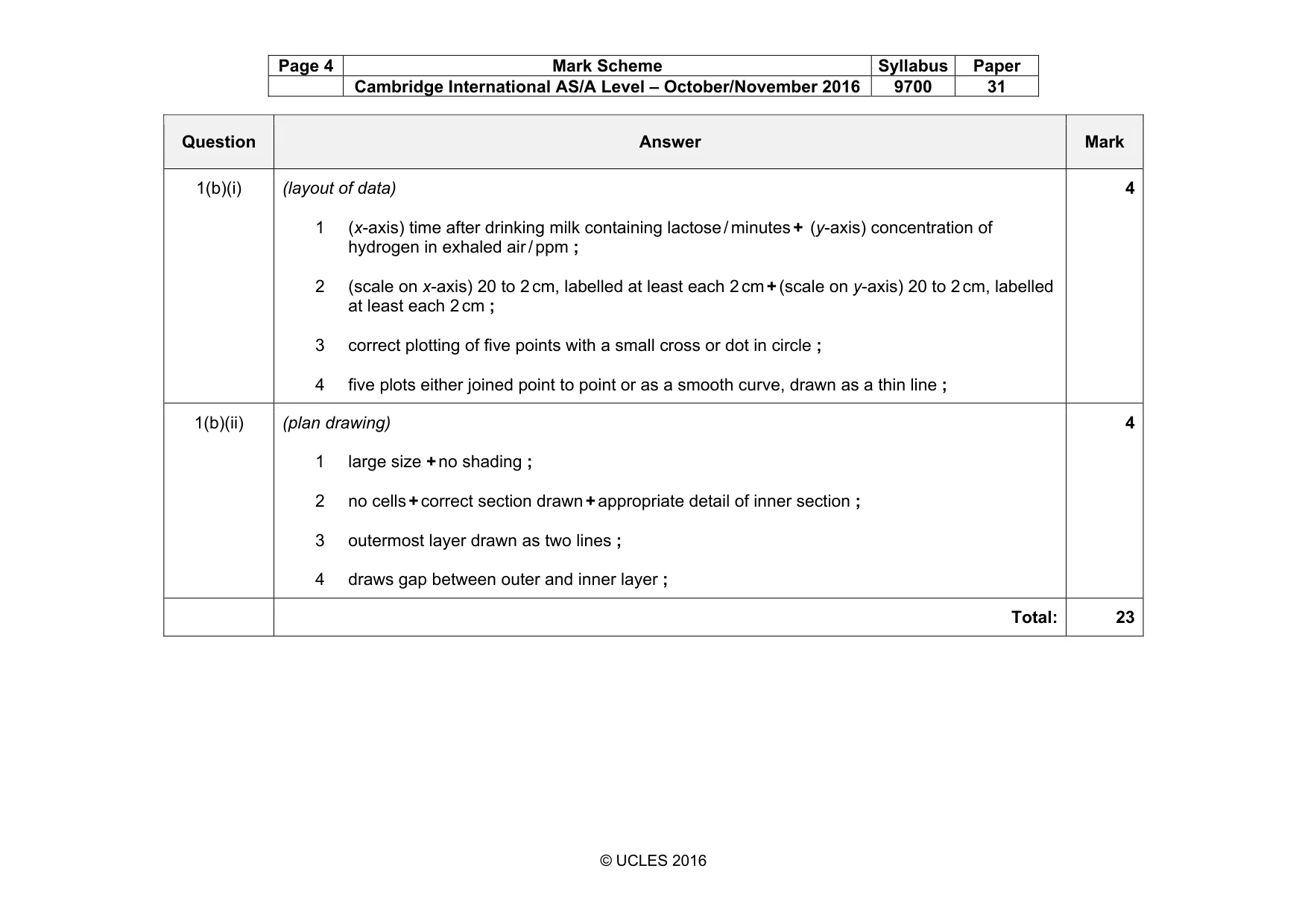 Mark scheme, page 4 of 6