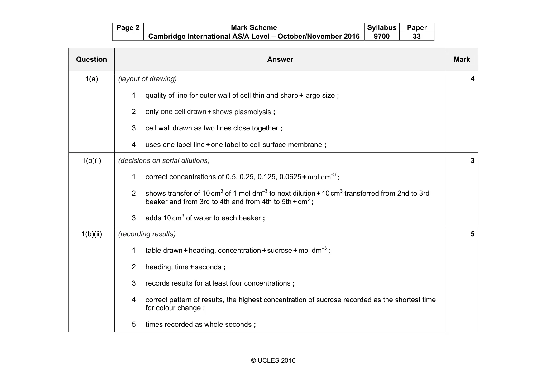 Mark scheme, page 2 of 5