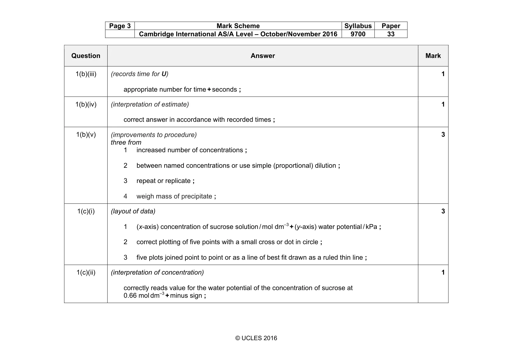 Mark scheme, page 3 of 5