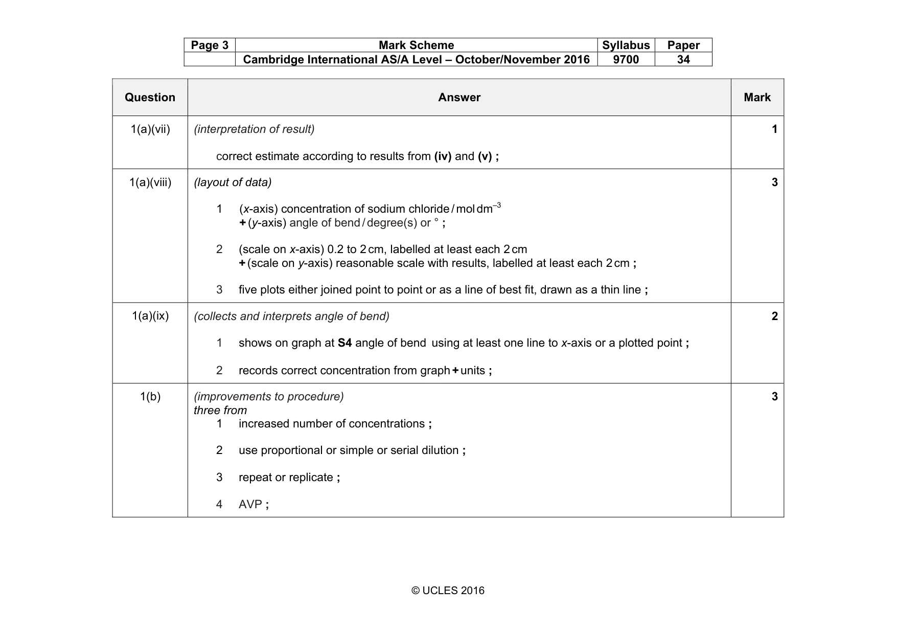 Mark scheme, page 3 of 6