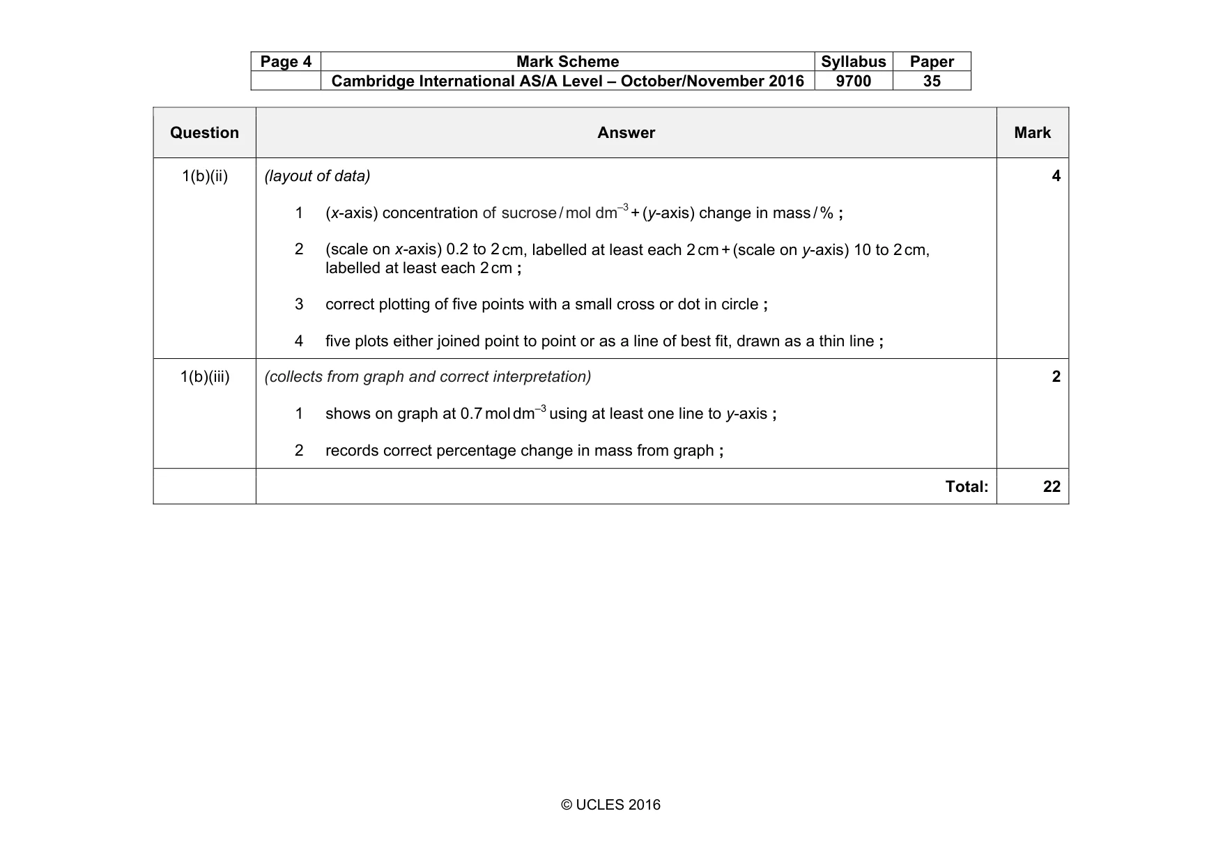 Mark scheme, page 4 of 6