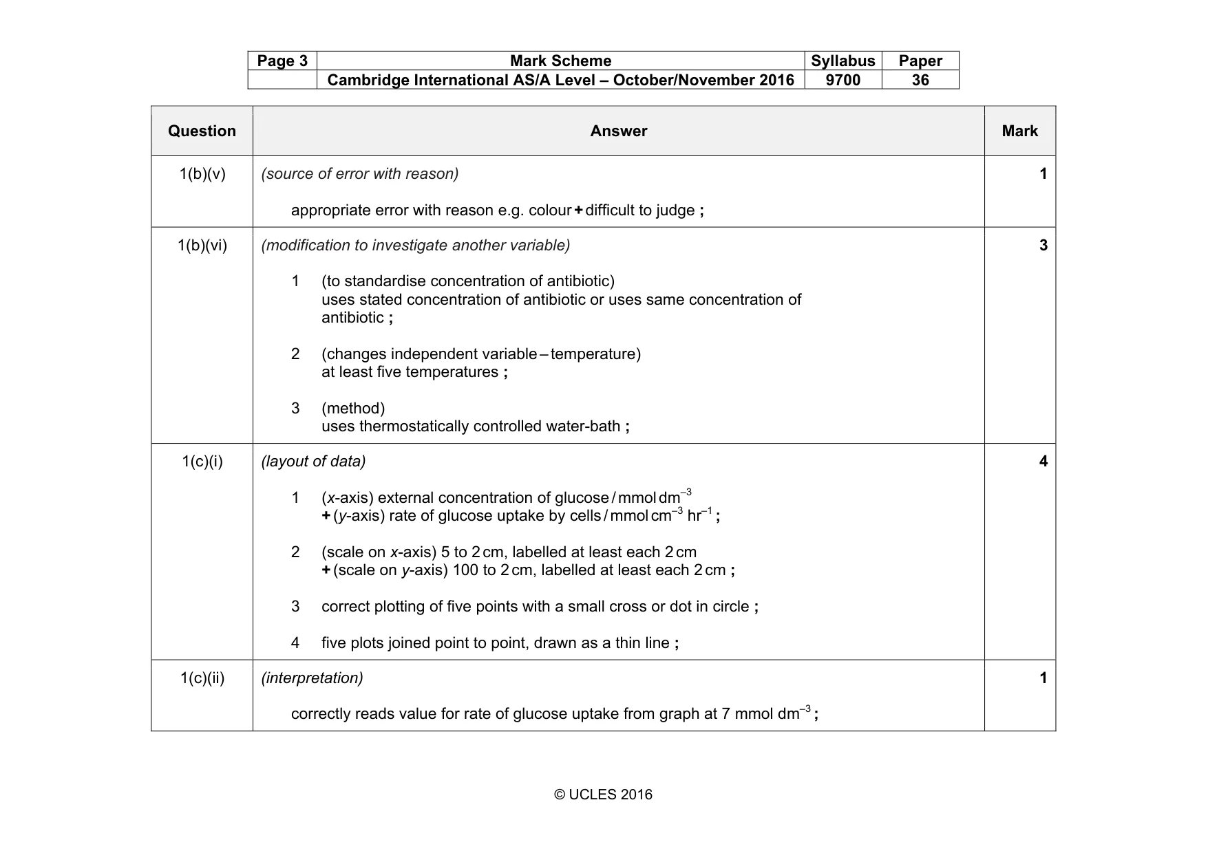 Mark scheme, page 3 of 6
