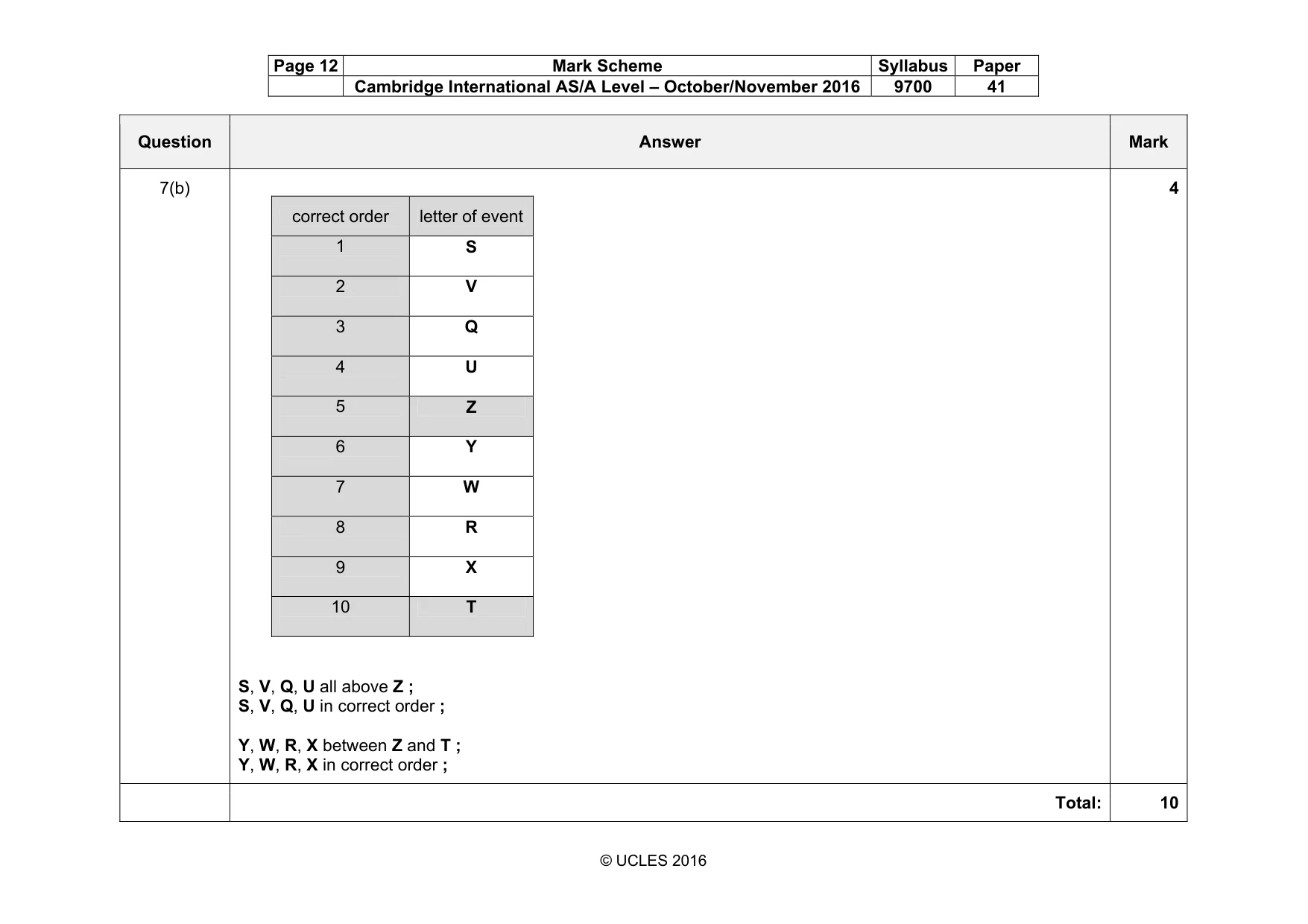 Mark scheme, page 12 of 18